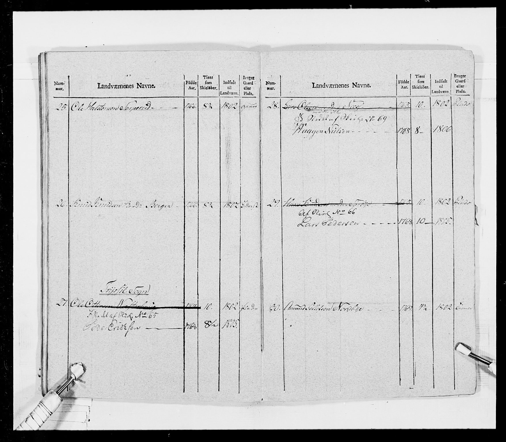 Generalitets- og kommissariatskollegiet, Det kongelige norske kommissariatskollegium, AV/RA-EA-5420/E/Eh/L0026: Skiløperkompaniene, 1805-1810, p. 112