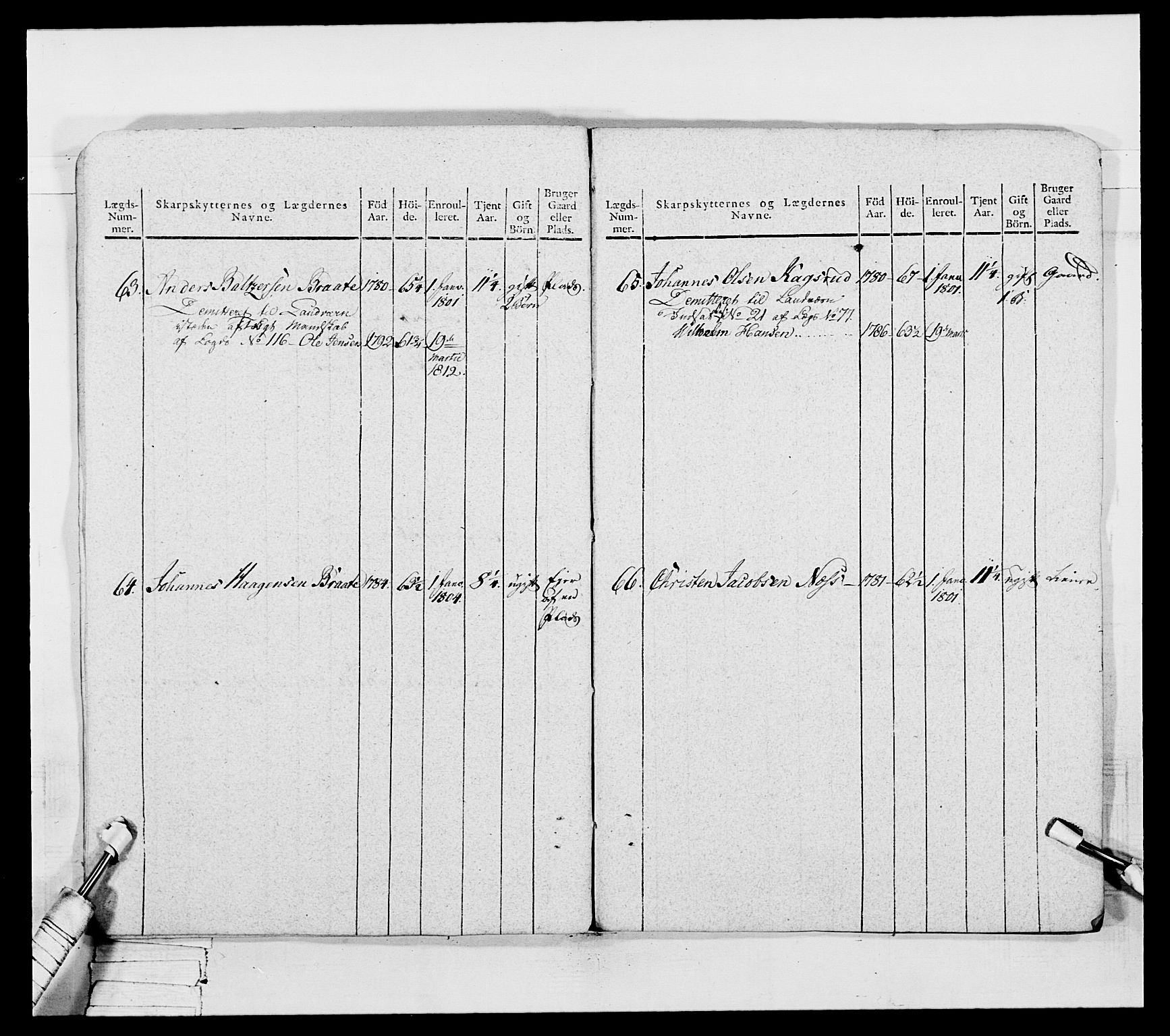 Generalitets- og kommissariatskollegiet, Det kongelige norske kommissariatskollegium, AV/RA-EA-5420/E/Eh/L0050: Akershusiske skarpskytterregiment, 1812, p. 80