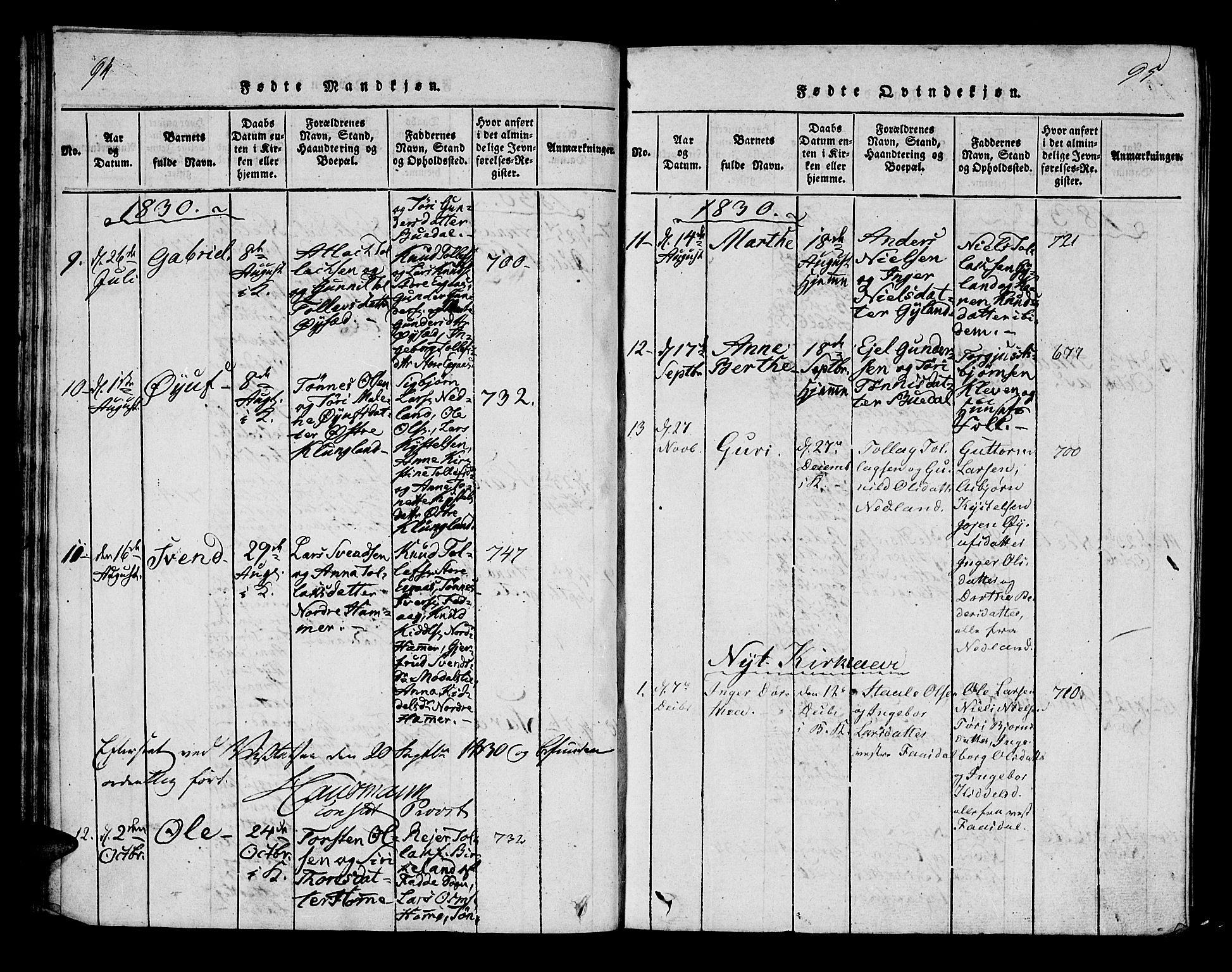 Bakke sokneprestkontor, SAK/1111-0002/F/Fa/Fab/L0001: Parish register (official) no. A 1, 1815-1835, p. 94-95