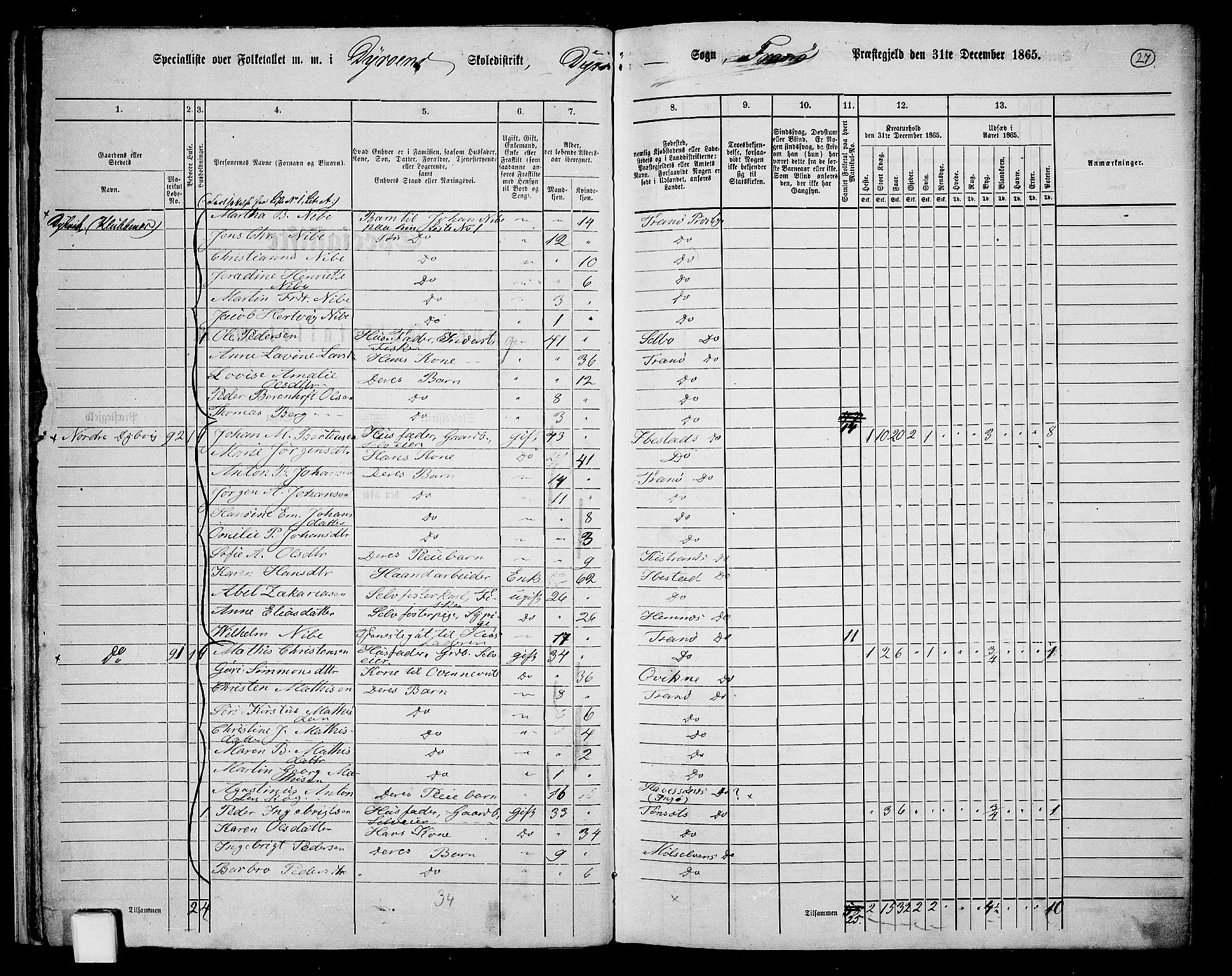 RA, 1865 census for Tranøy, 1865, p. 25