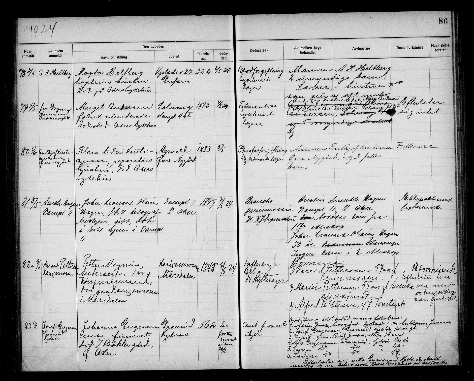 Aker kriminaldommer, skifte- og auksjonsforvalterembete, SAO/A-10452/H/Hb/Hba/Hbab/L0001: Dødsfallsprotokoll for Vestre Aker, 1922-1925, p. 86