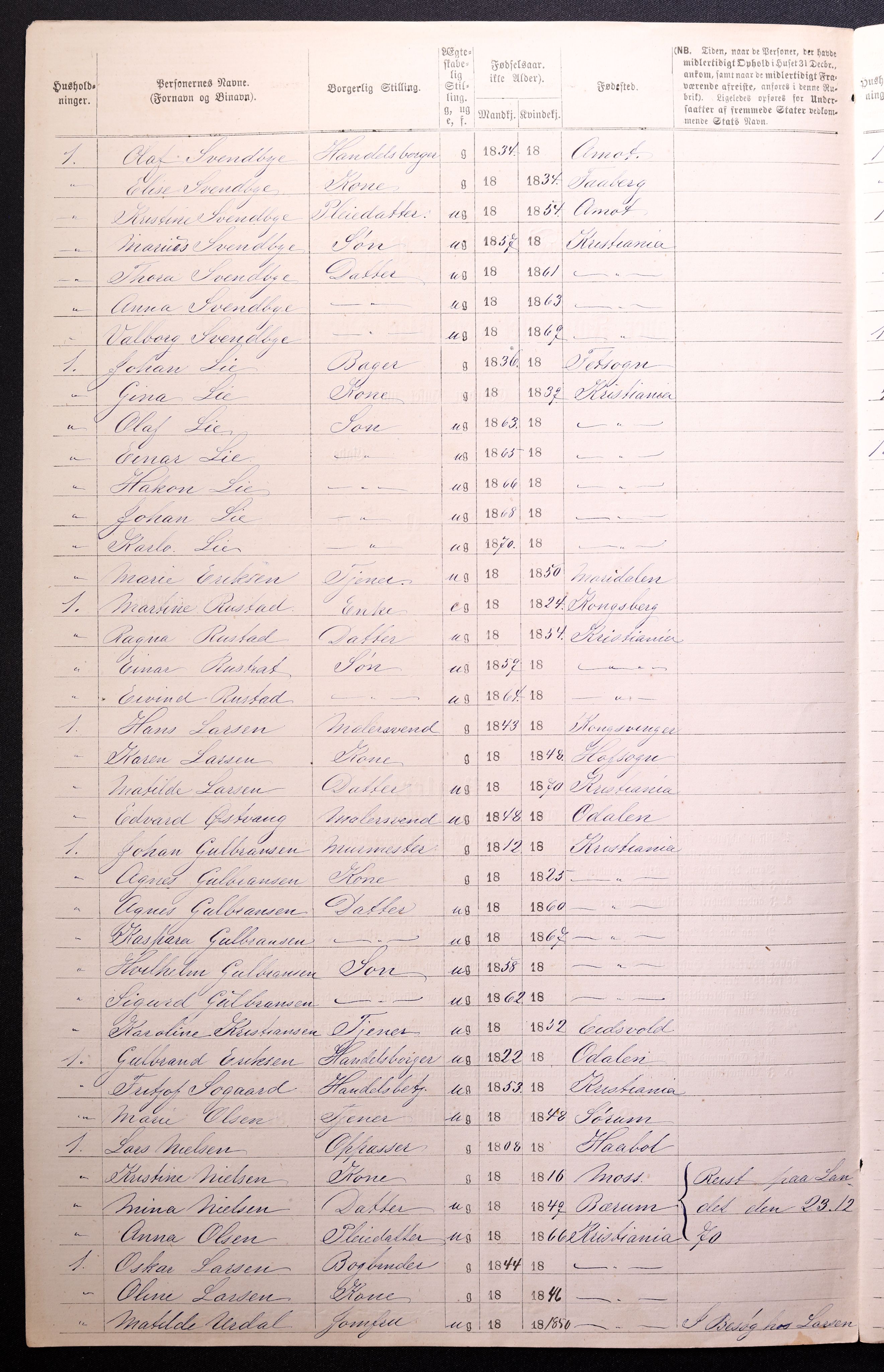 RA, 1870 census for 0301 Kristiania, 1870, p. 2023