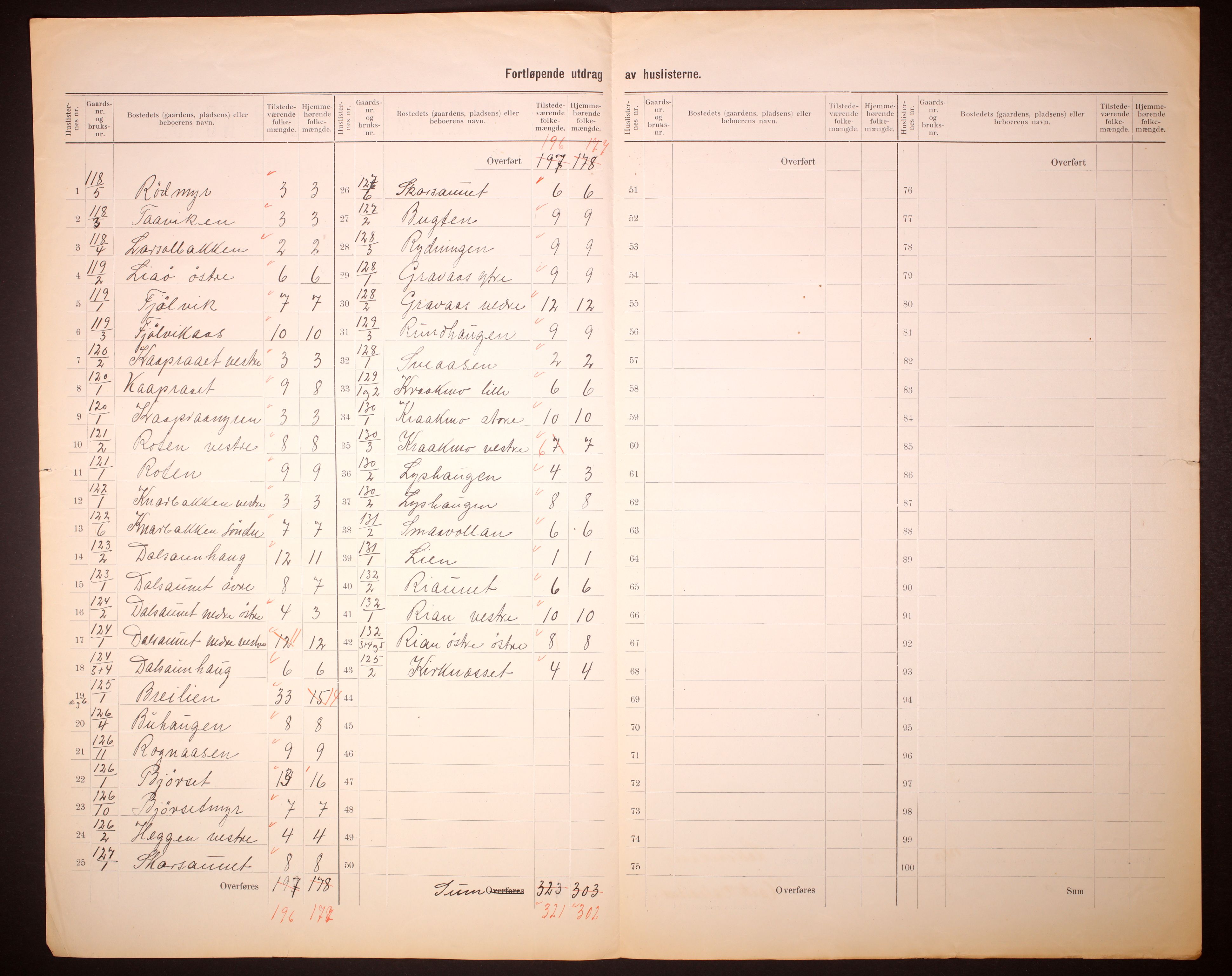 RA, 1910 census for Leksvik, 1910, p. 28