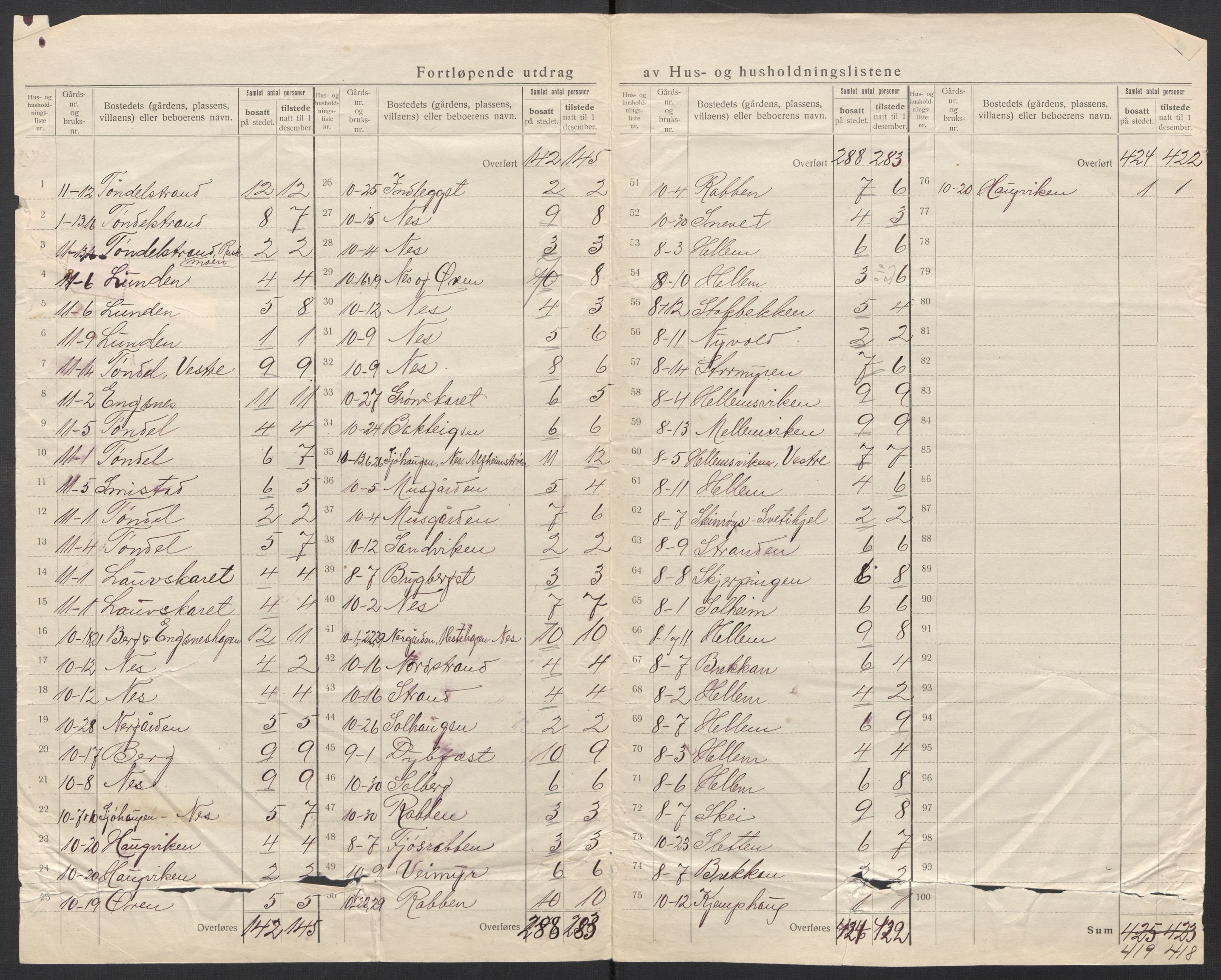 SAT, 1920 census for Nes (ST), 1920, p. 10