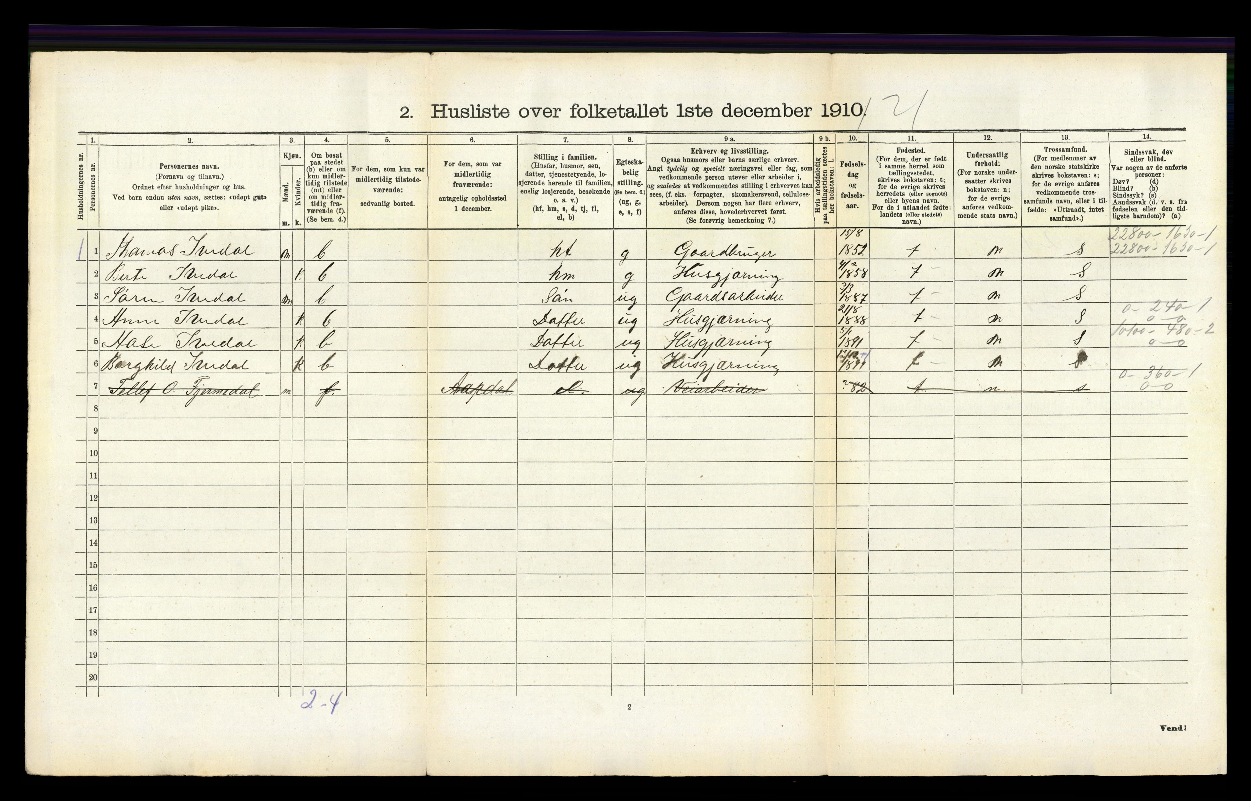 RA, 1910 census for Iveland, 1910, p. 68