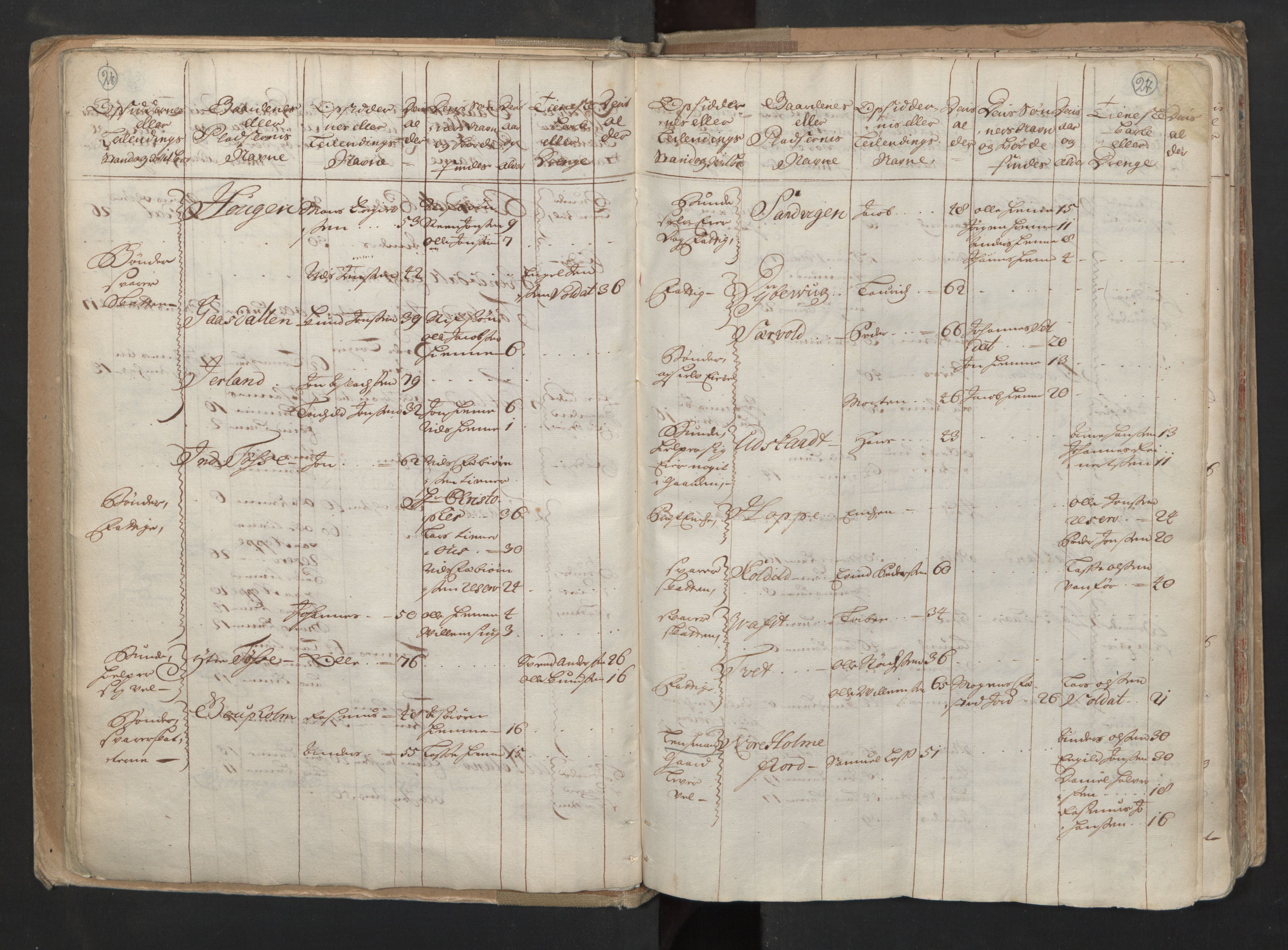 RA, Census (manntall) 1701, no. 6: Sunnhordland fogderi and Hardanger fogderi, 1701, p. 26-27