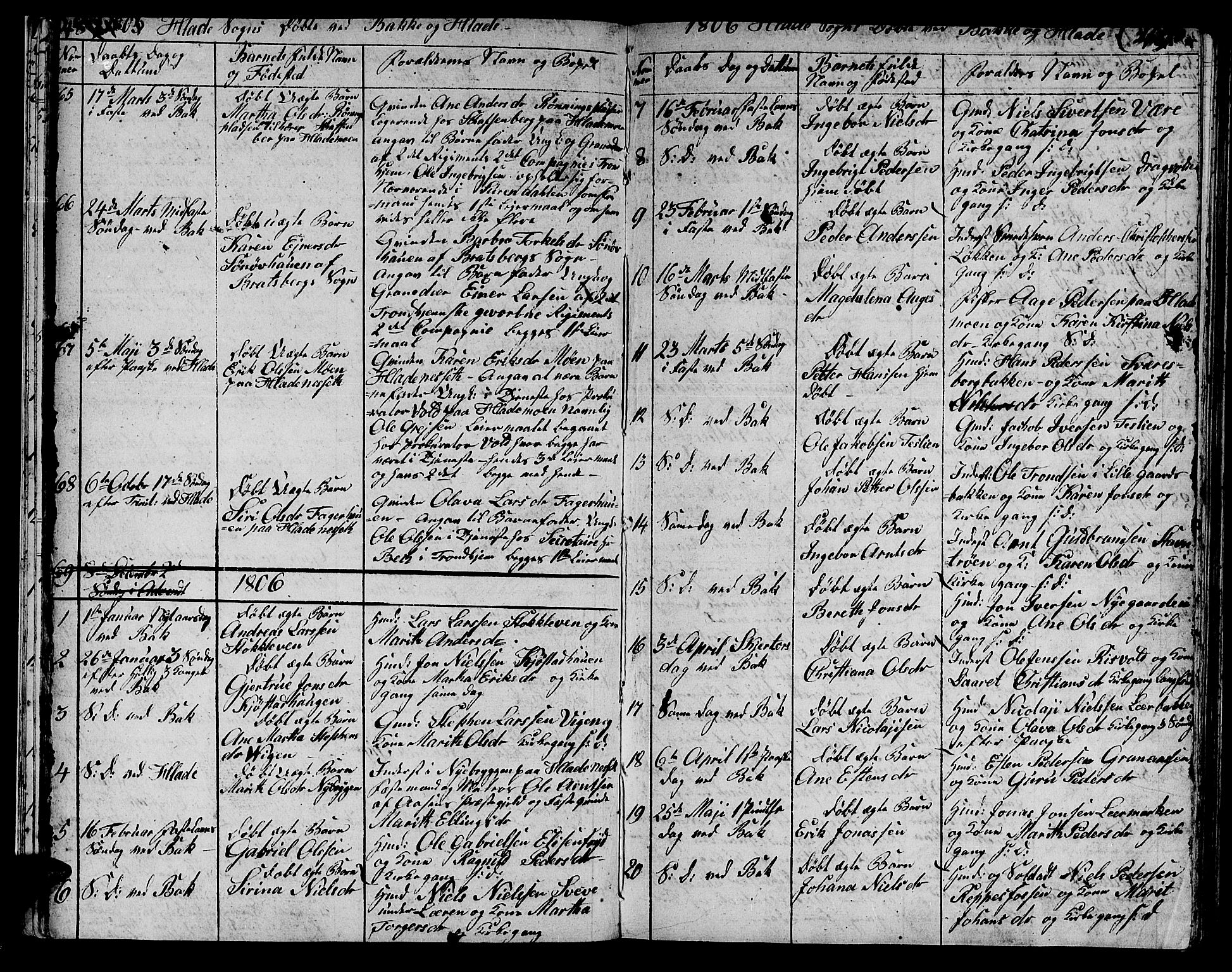 Ministerialprotokoller, klokkerbøker og fødselsregistre - Sør-Trøndelag, SAT/A-1456/606/L0306: Parish register (copy) no. 606C02, 1797-1829, p. 48-49
