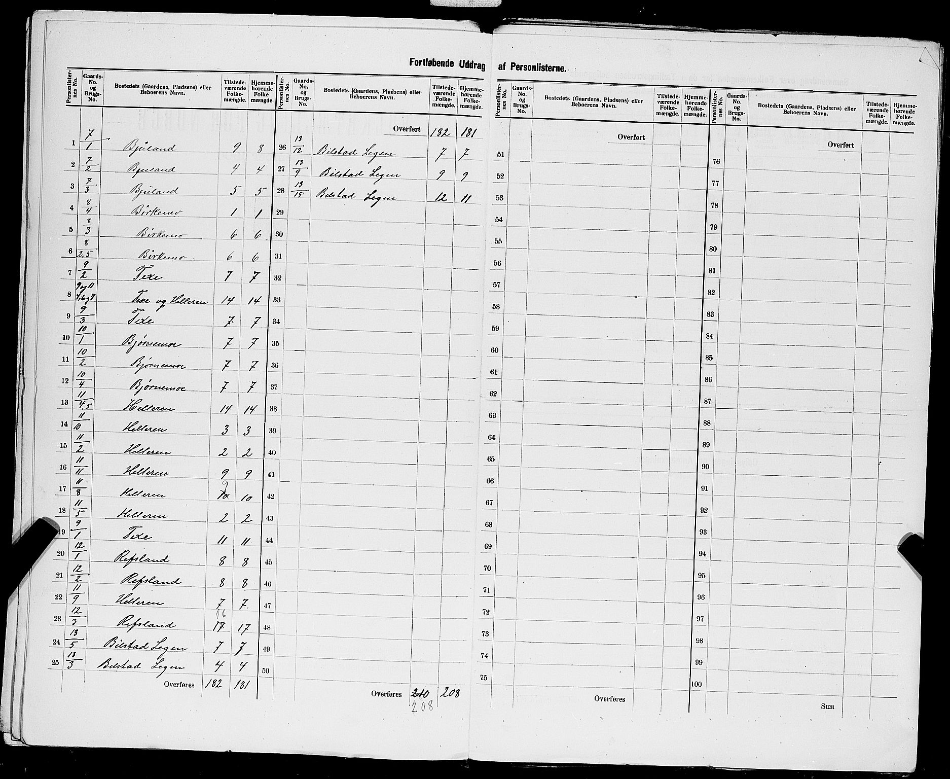 SAST, 1900 census for Heskestad, 1900, p. 13