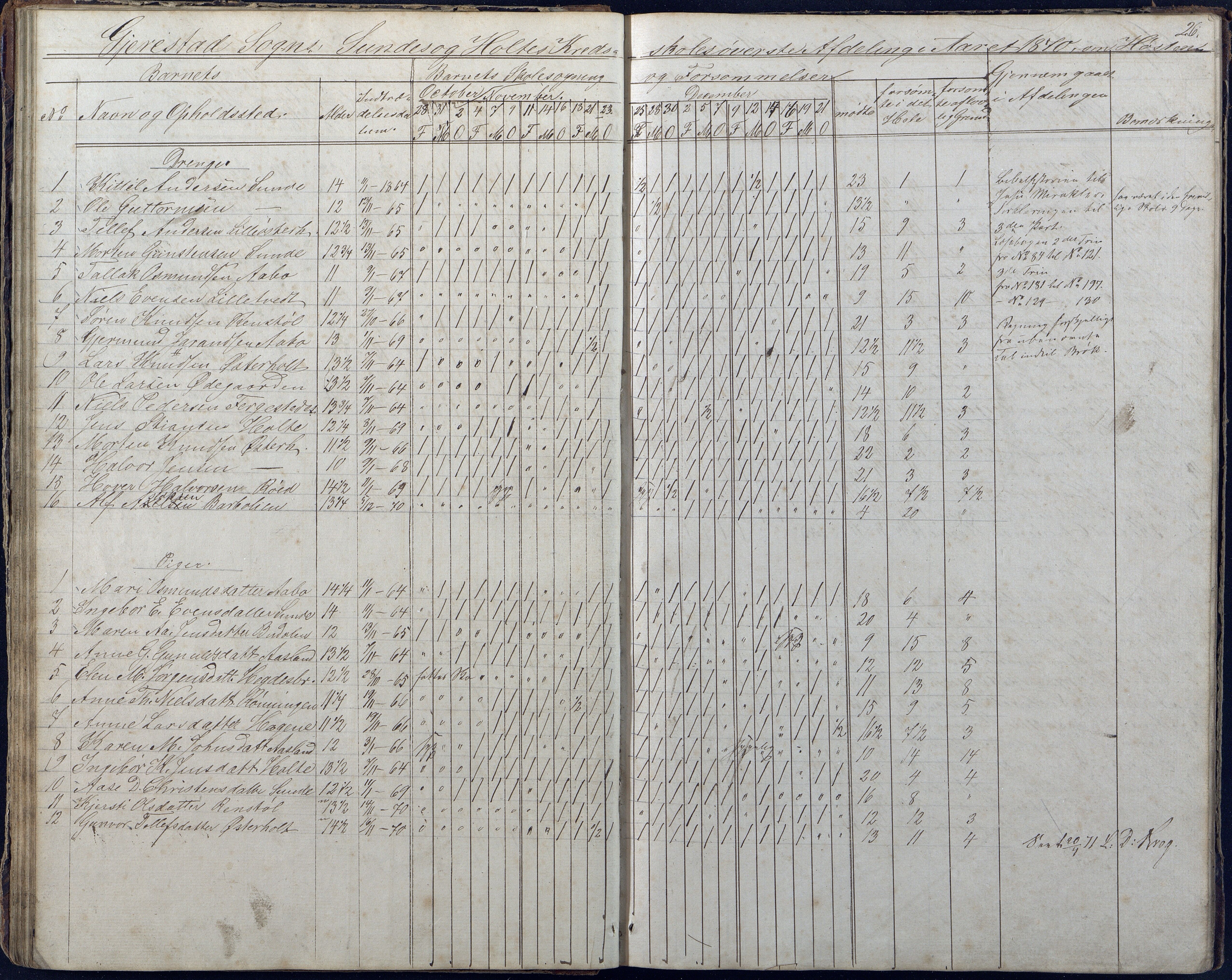 Gjerstad Kommune, Sunde Skole, AAKS/KA0911-550g/F01/L0001: Dagbok Sunde og Holt skole, 1863-1877, p. 26