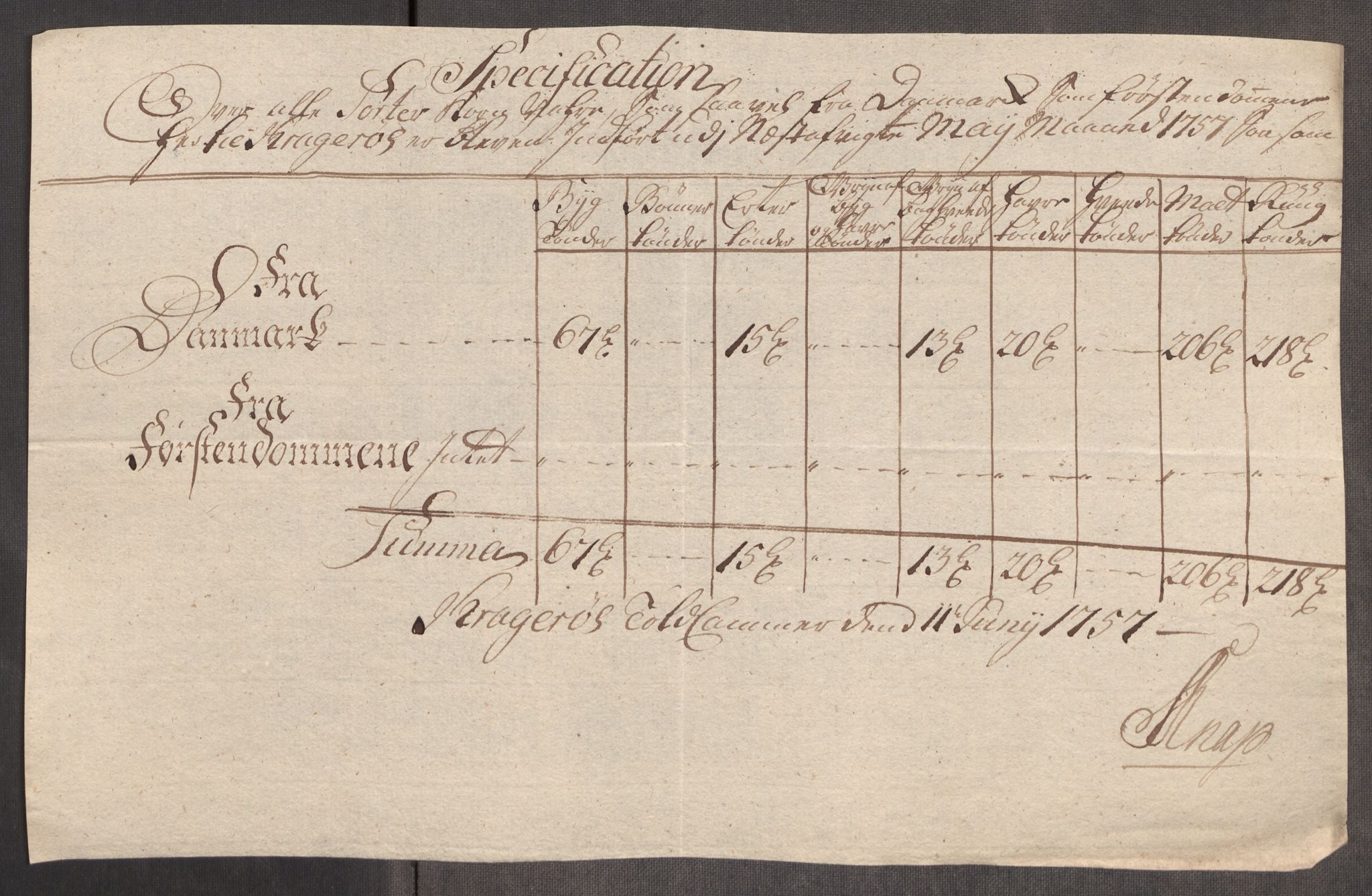 Rentekammeret inntil 1814, Realistisk ordnet avdeling, AV/RA-EA-4070/Oe/L0005: [Ø1]: Priskuranter, 1753-1757, p. 863