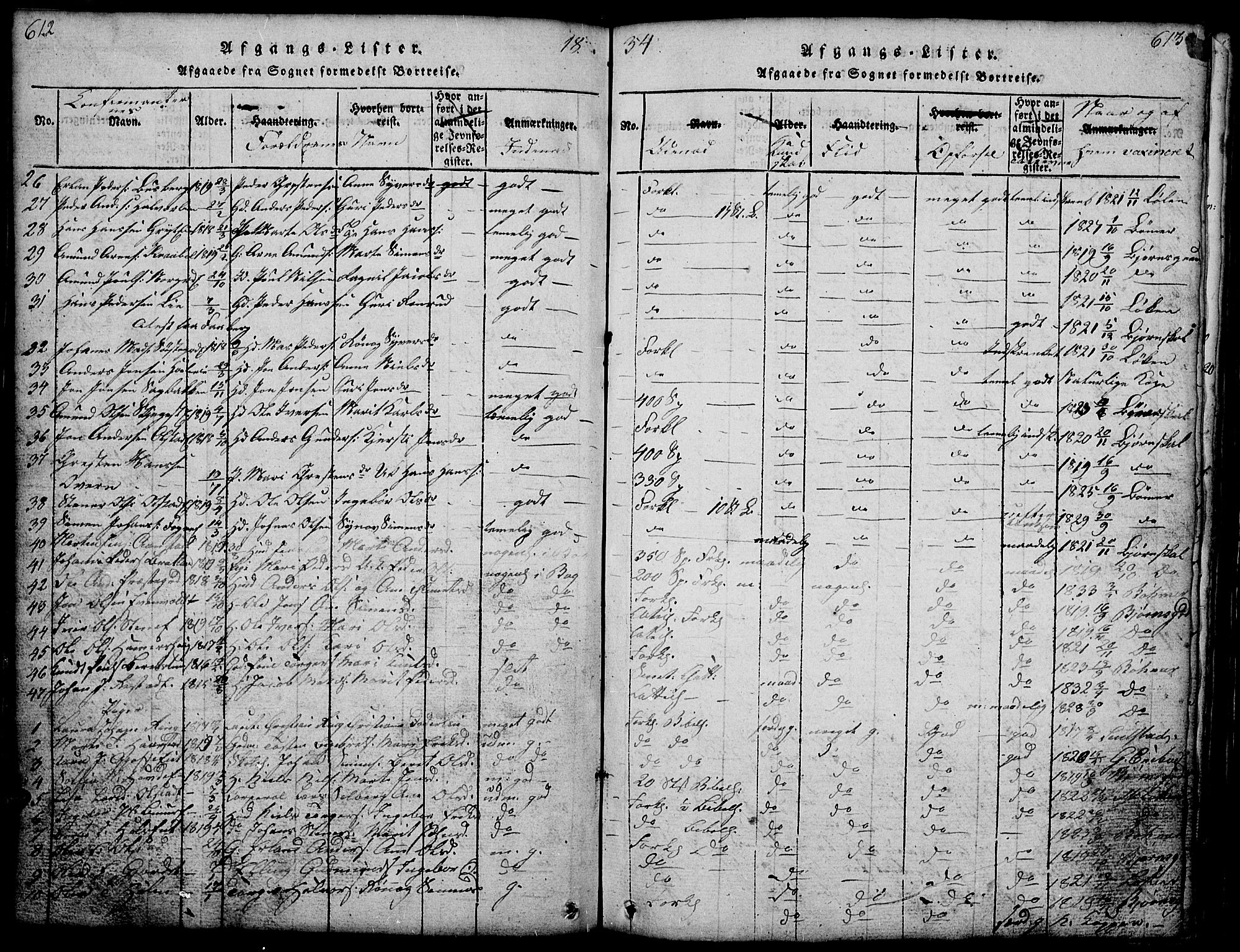 Gausdal prestekontor, SAH/PREST-090/H/Ha/Hab/L0001: Parish register (copy) no. 1, 1817-1848, p. 612-613