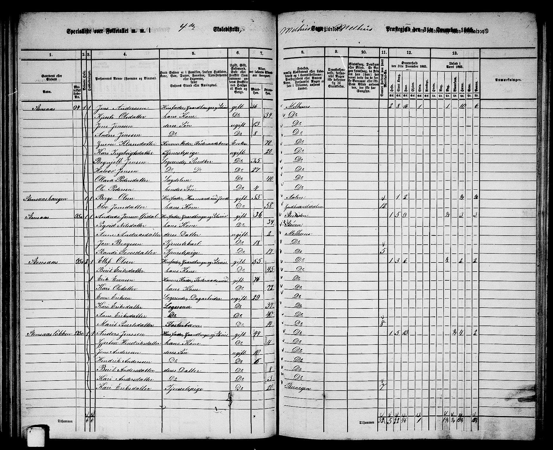 RA, 1865 census for Melhus, 1865, p. 71