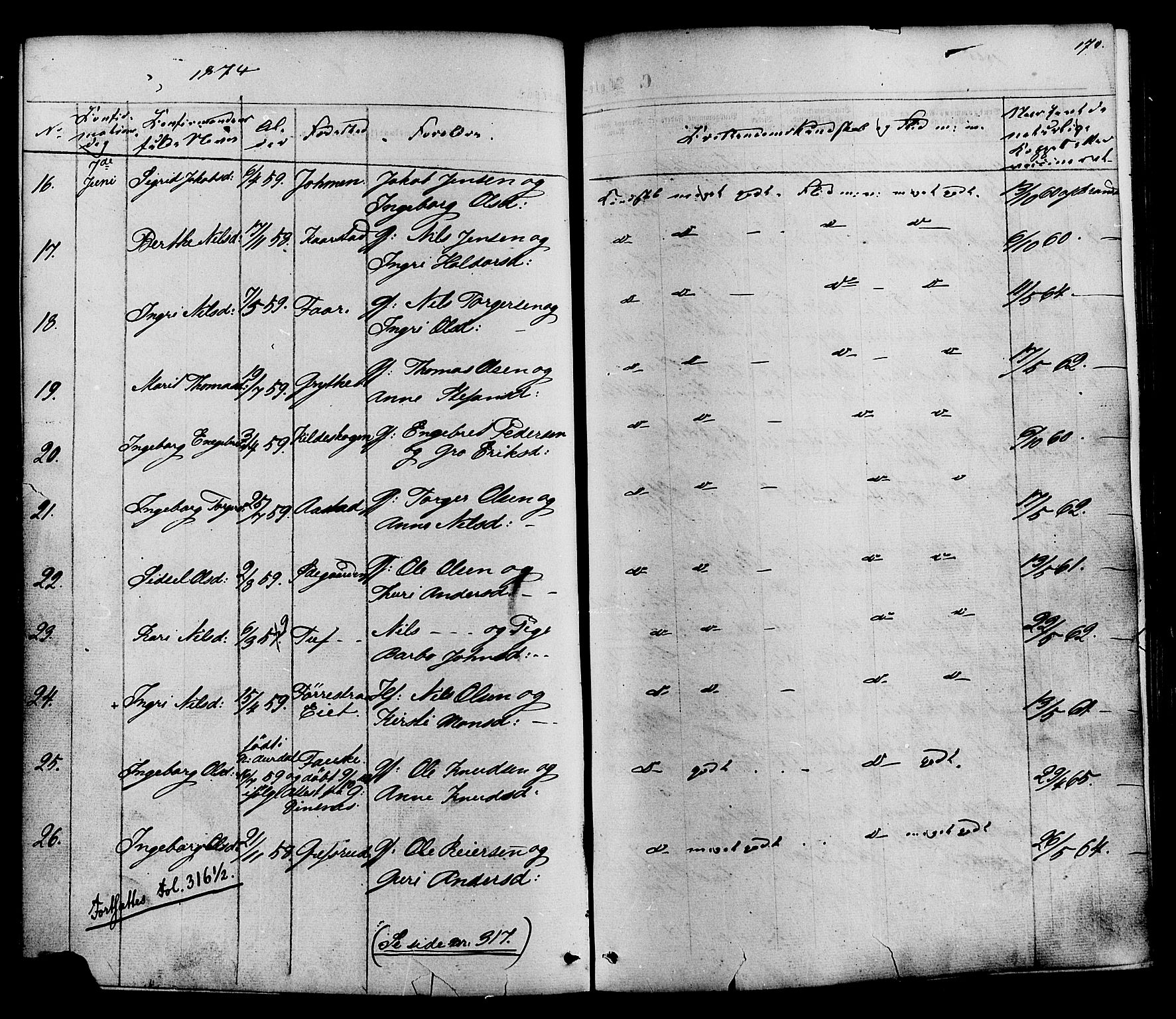 Vestre Slidre prestekontor, SAH/PREST-136/H/Ha/Haa/L0003: Parish register (official) no. 3, 1865-1880, p. 170