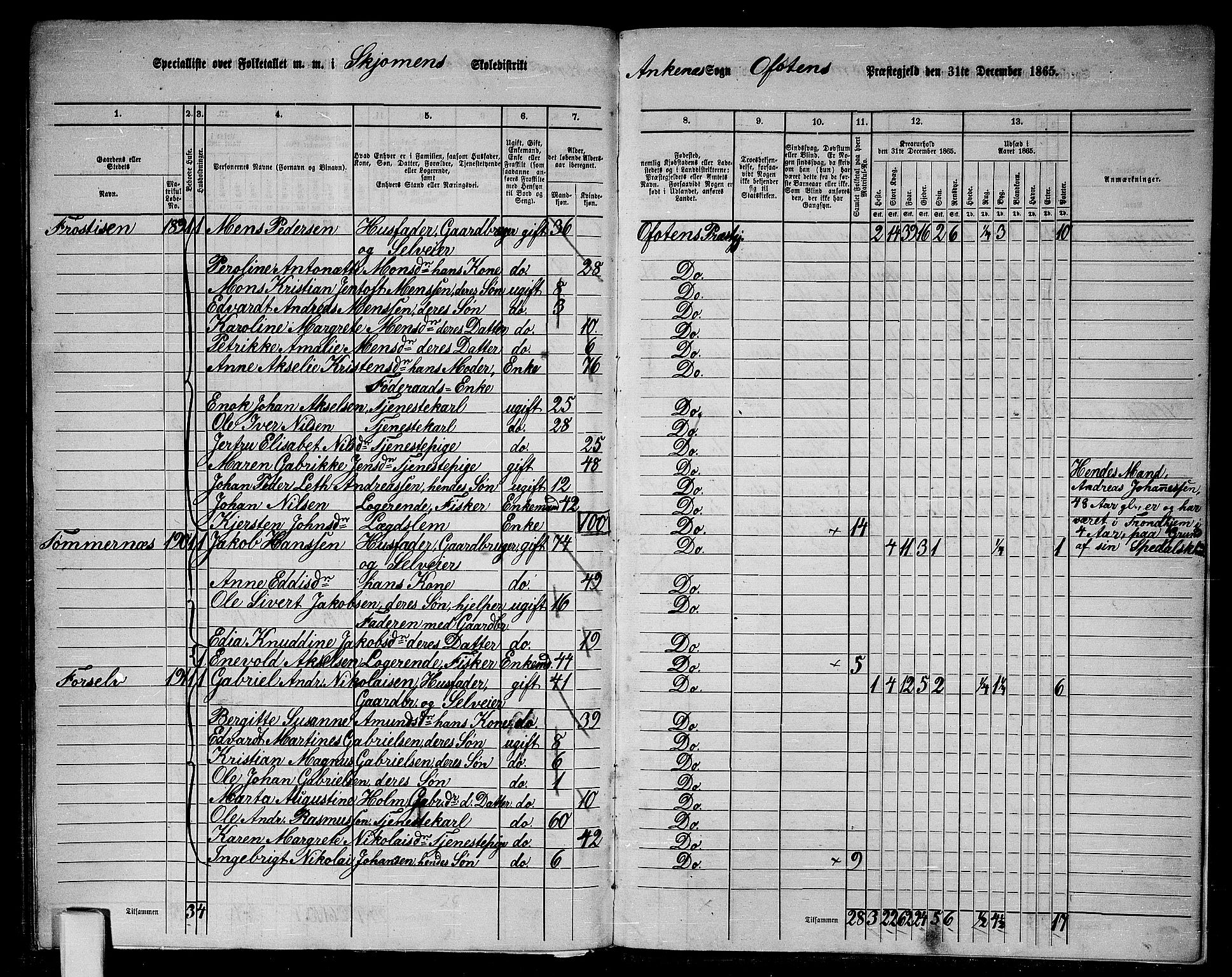 RA, 1865 census for Ofoten, 1865, p. 167