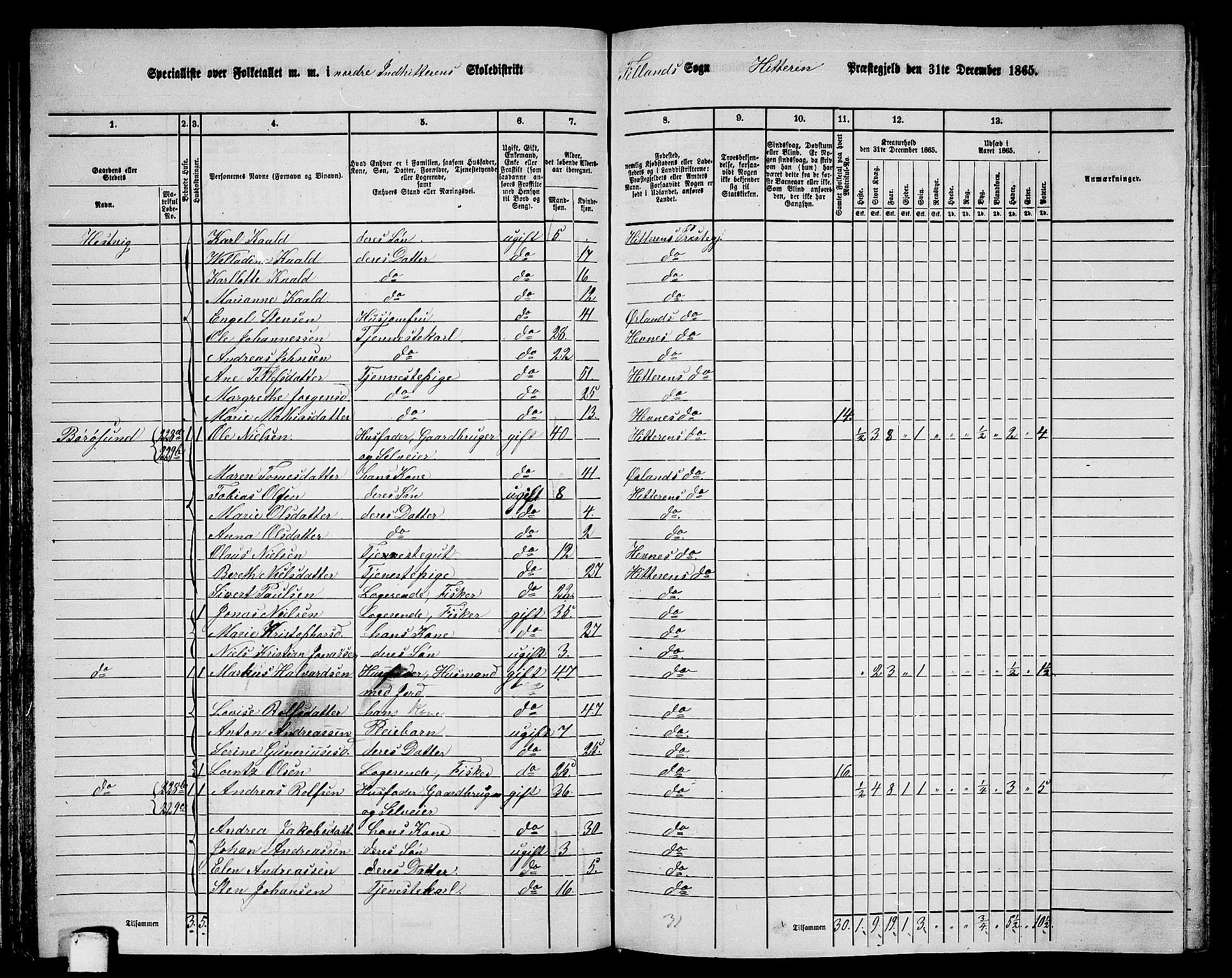 RA, 1865 census for Hitra, 1865, p. 80