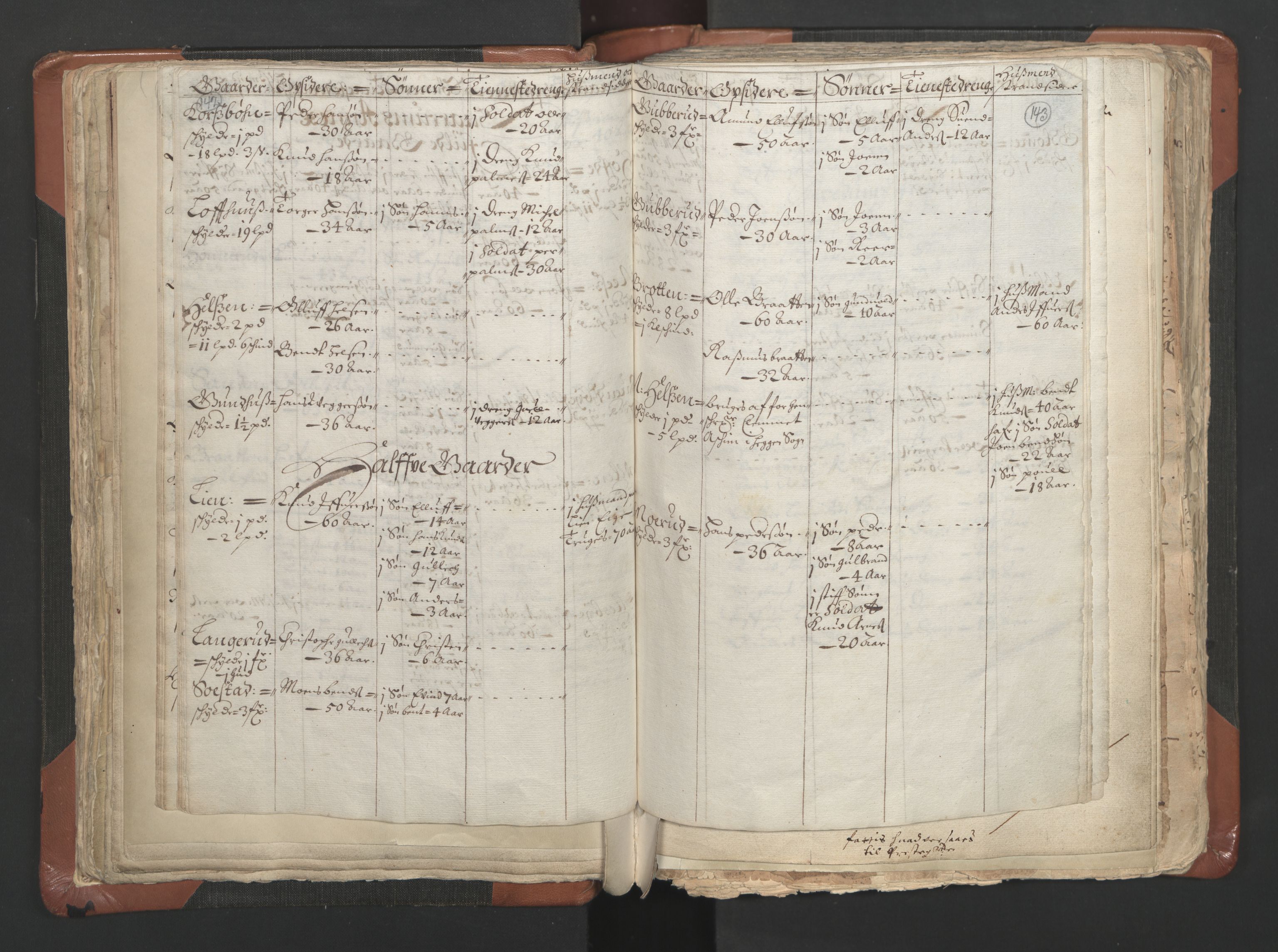 RA, Vicar's Census 1664-1666, no. 9: Bragernes deanery, 1664-1666, p. 142-143