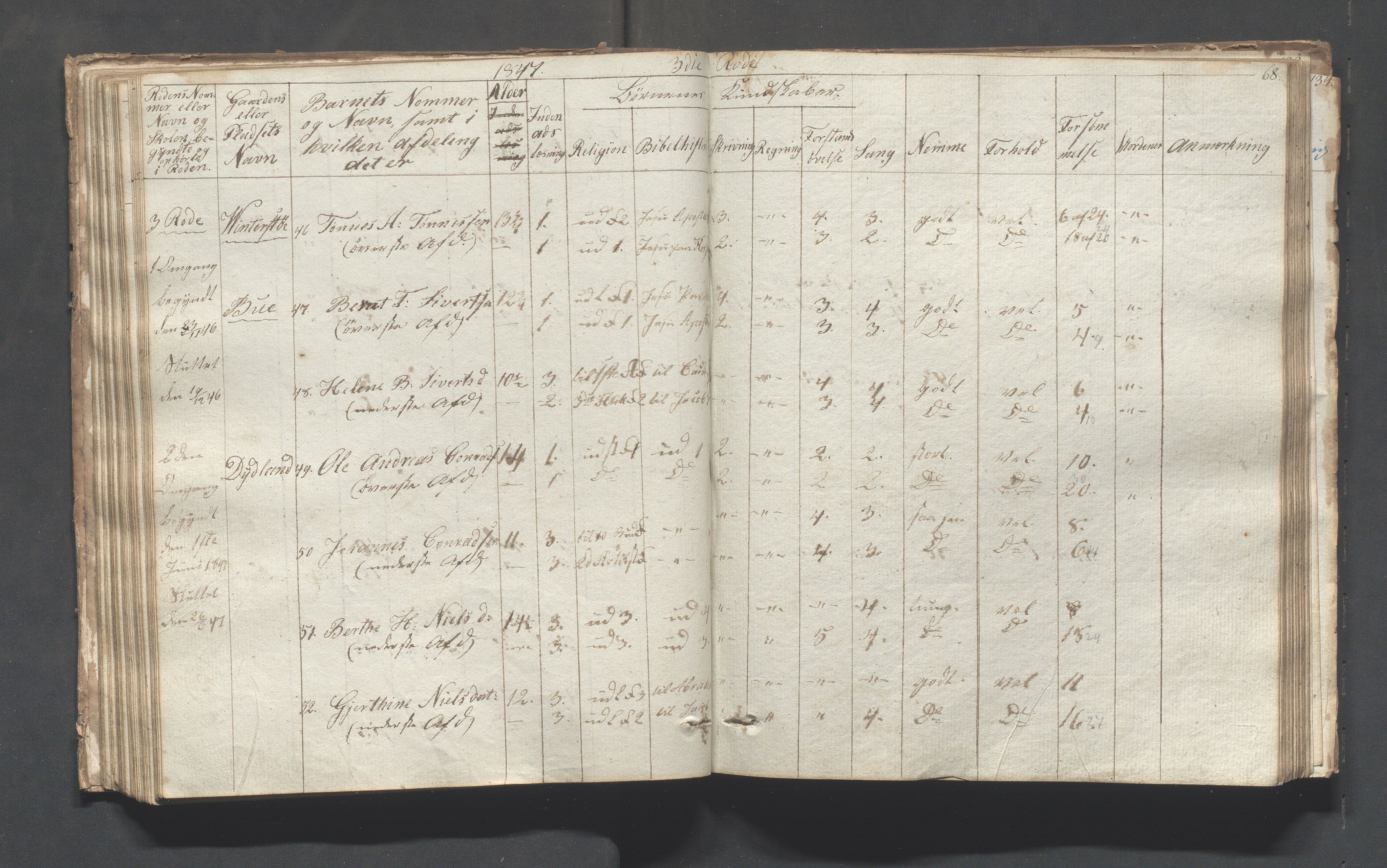 Sokndal kommune- Skolestyret/Skolekontoret, IKAR/K-101142/H/L0001: Skoleprotokoll - Tredje omgangsskoledistrikt, 1832-1854, p. 68