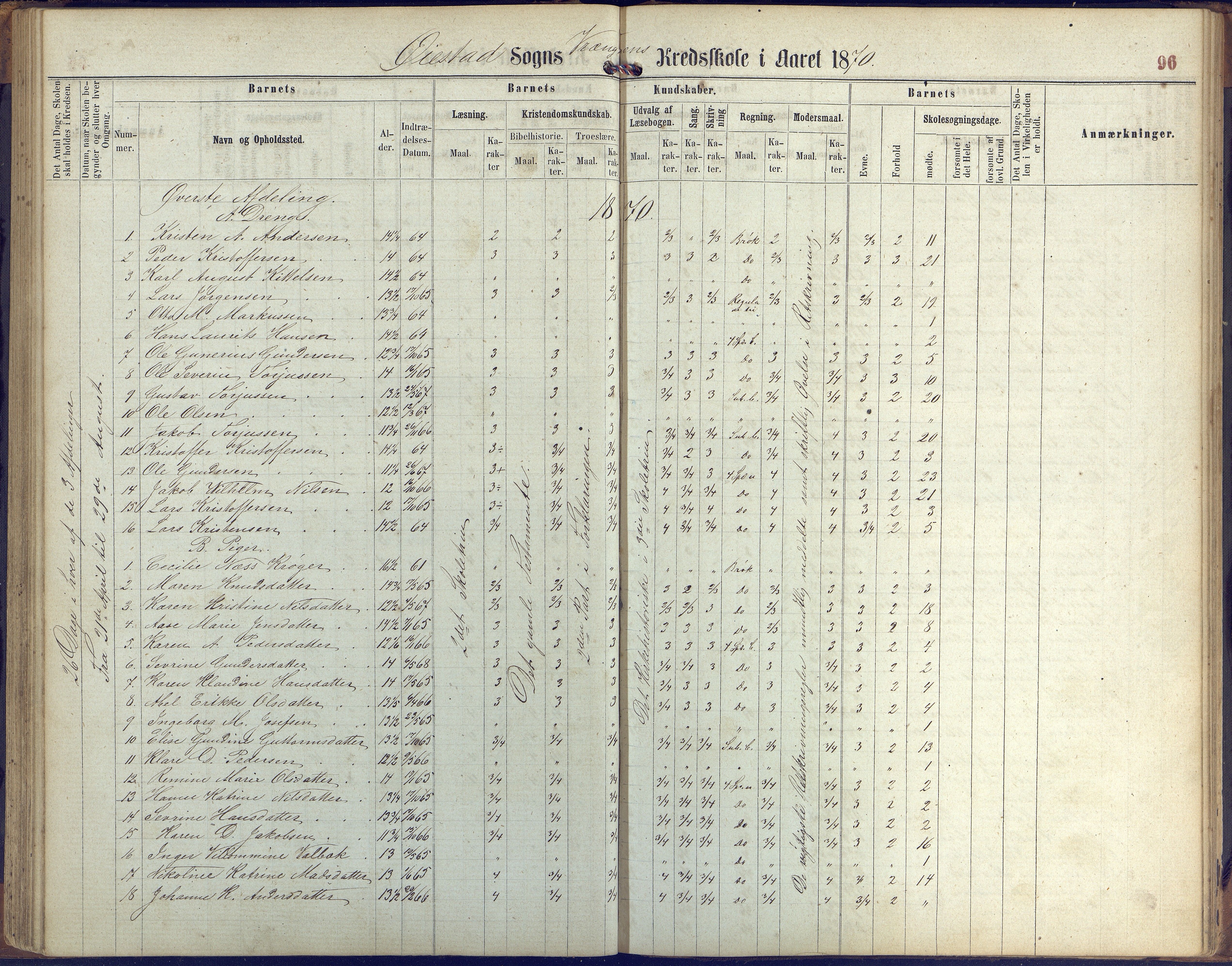 Øyestad kommune frem til 1979, AAKS/KA0920-PK/06/06K/L0005: Protokoll, 1863-1880, p. 96