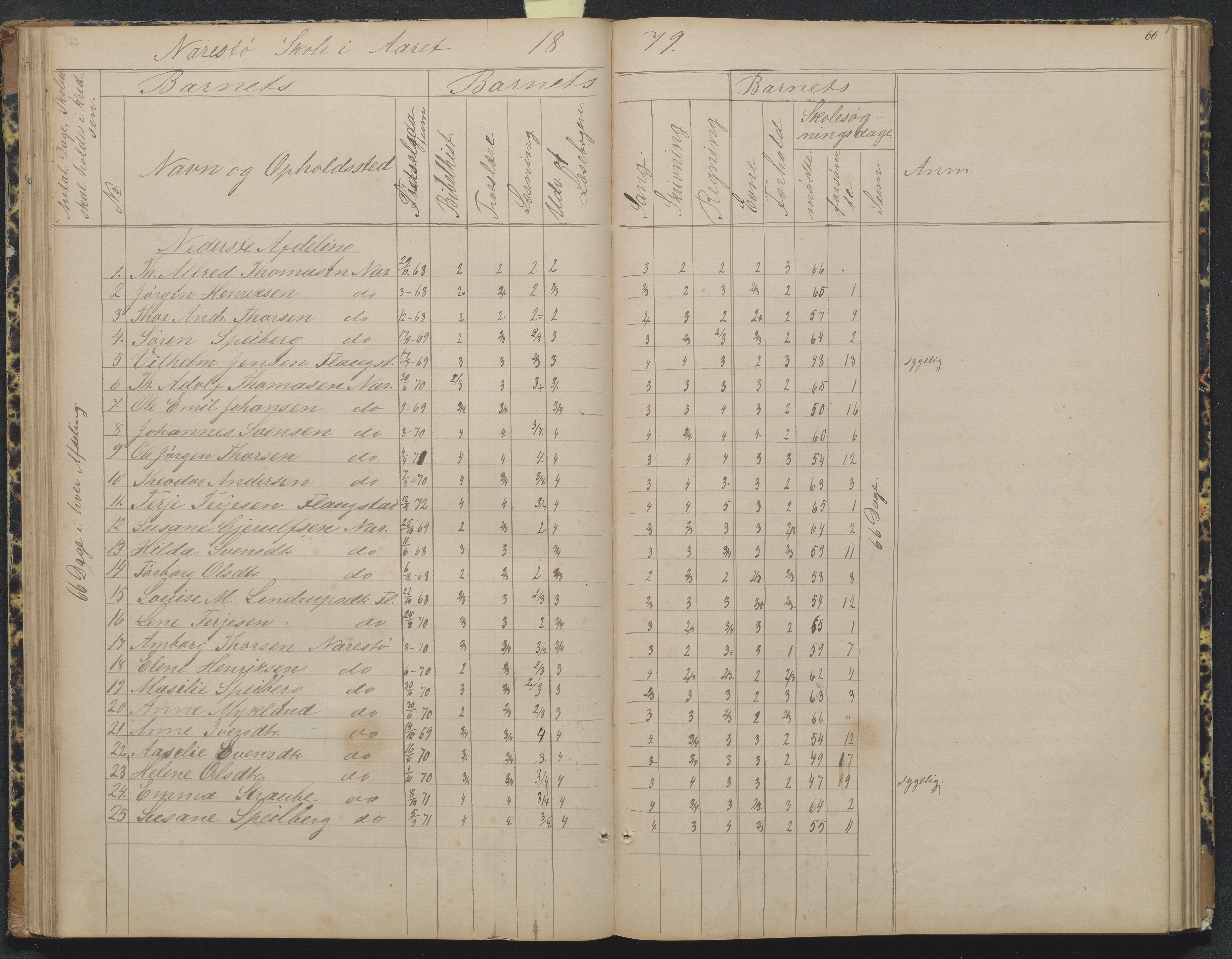 Flosta kommune, Narestø skole, AAKS/KA0916-550c/F2/L0004: Skoleprotokoll for den frivillige skoletid, 1863-1891, p. 66