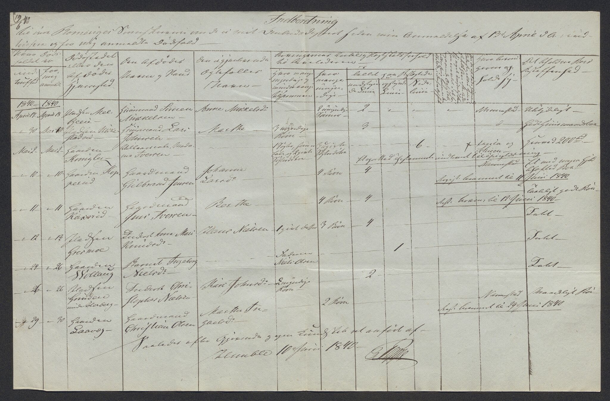 Eidsvoll tingrett, AV/SAO-A-10371/H/Ha/Hab/L0002: Dødsfallslister, 1832-1850, p. 256