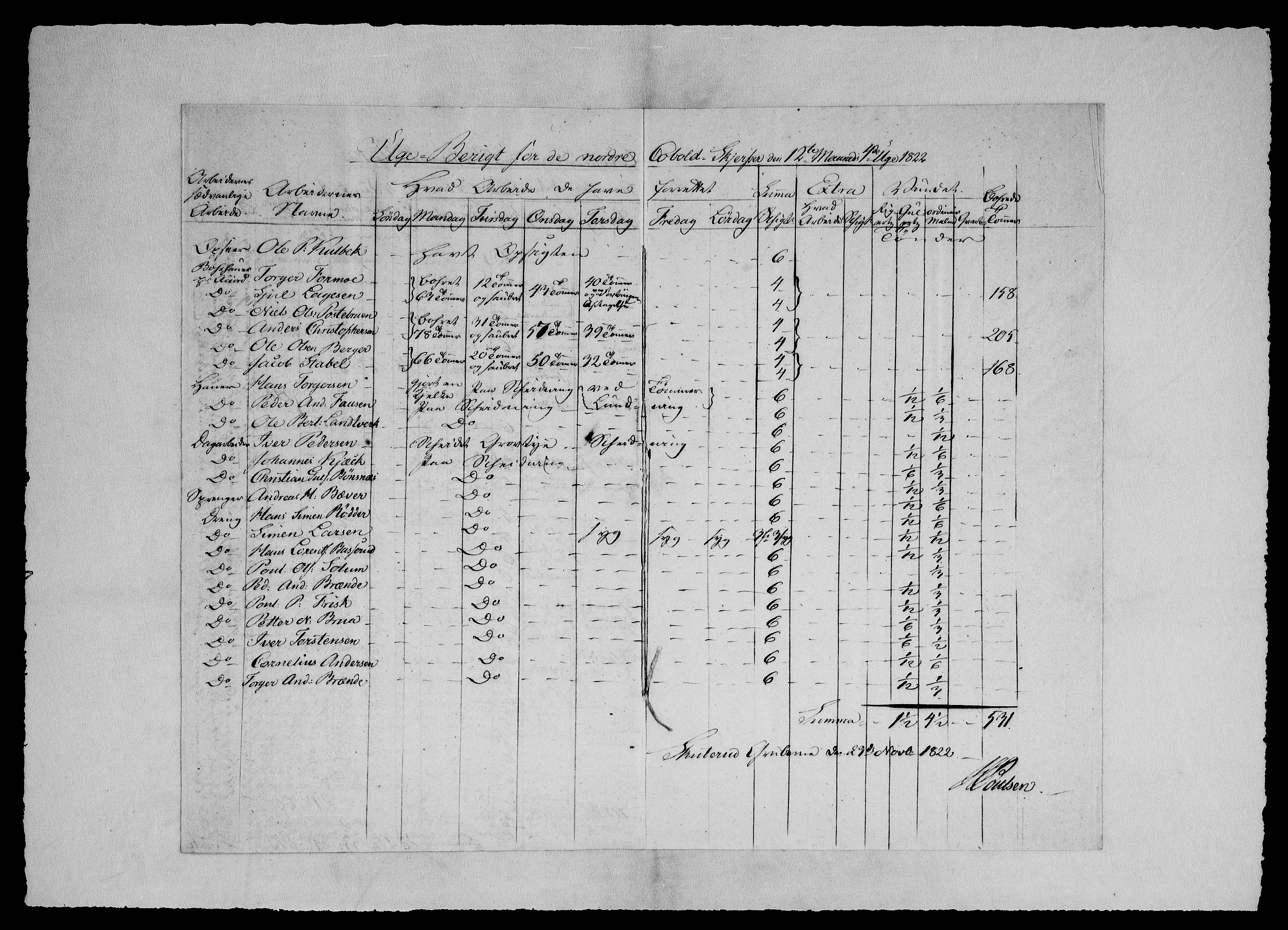 Modums Blaafarveværk, AV/RA-PA-0157/G/Ge/L0326/0001: -- / Berigt over arbeiderne ved gruvene. Ført ukesvis. De søndre Cobold-Skjerpers Arbeidere, 1822-1825, p. 5