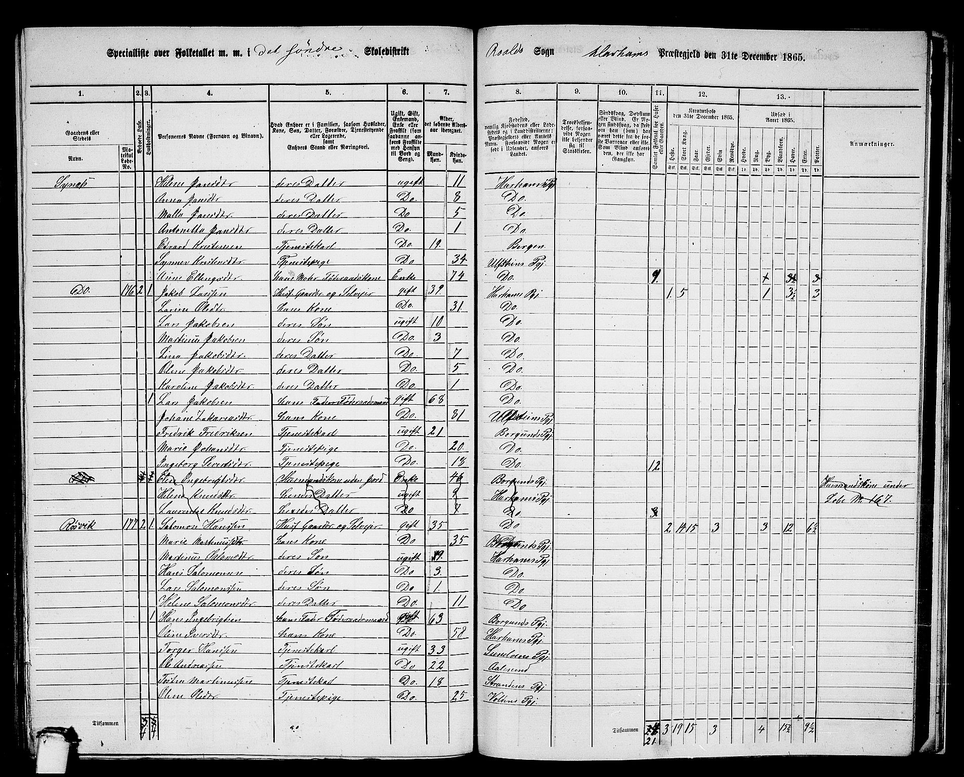 RA, 1865 census for Haram, 1865, p. 84