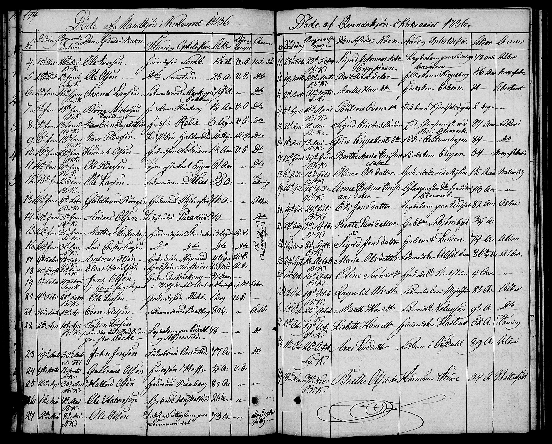 Biri prestekontor, SAH/PREST-096/H/Ha/Hab/L0002: Parish register (copy) no. 2, 1828-1842, p. 192