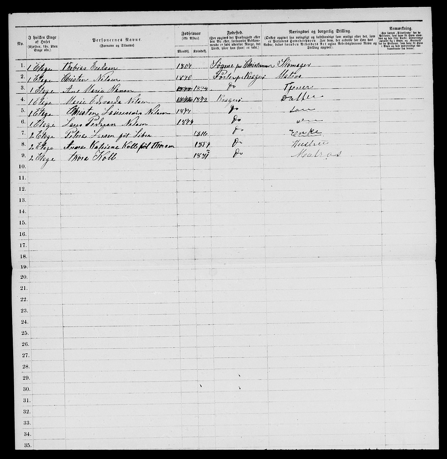 SAKO, 1885 census for 0801 Kragerø, 1885, p. 37