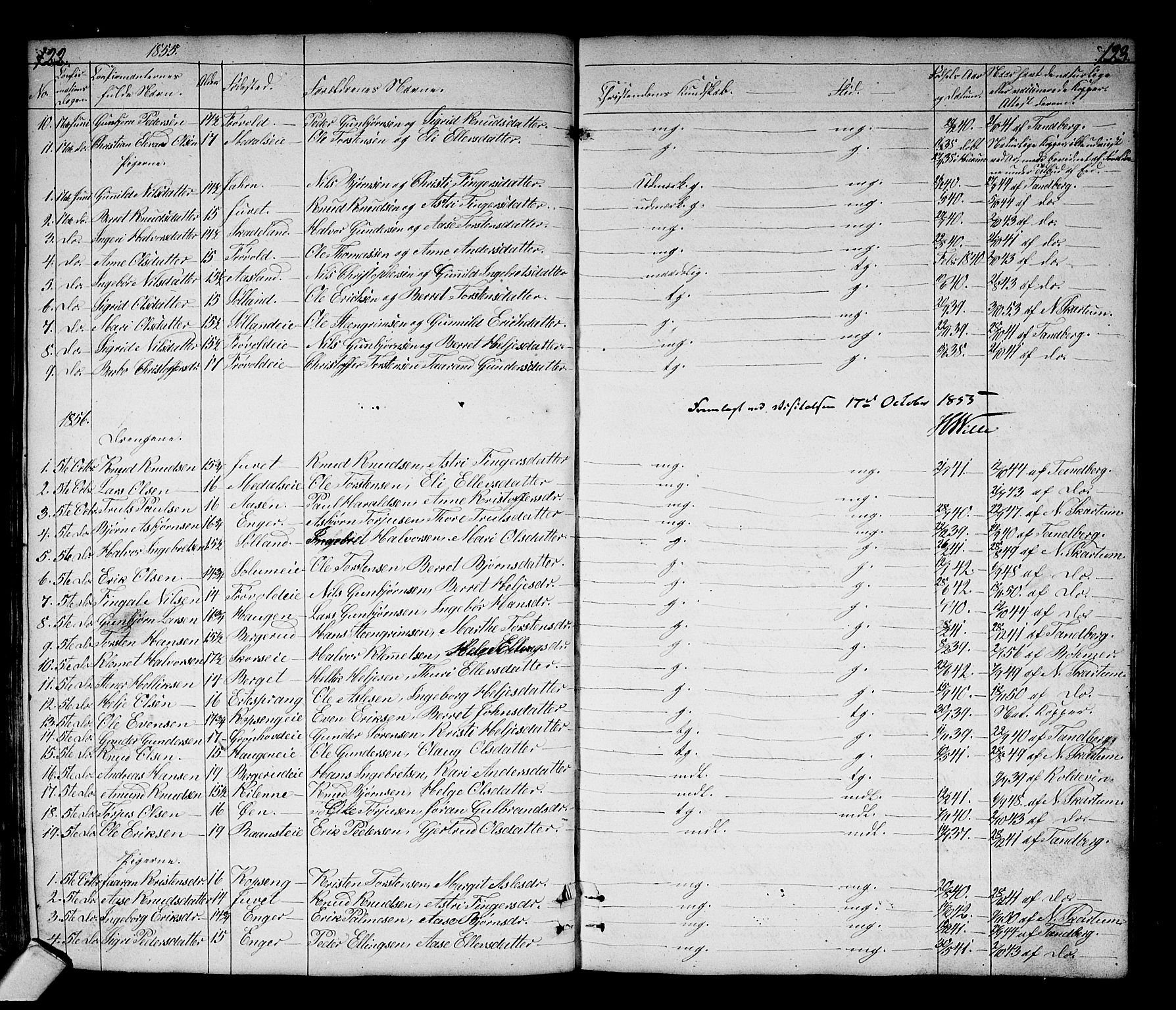 Sigdal kirkebøker, SAKO/A-245/G/Gb/L0001: Parish register (copy) no. II 1, 1841-1874, p. 122-123