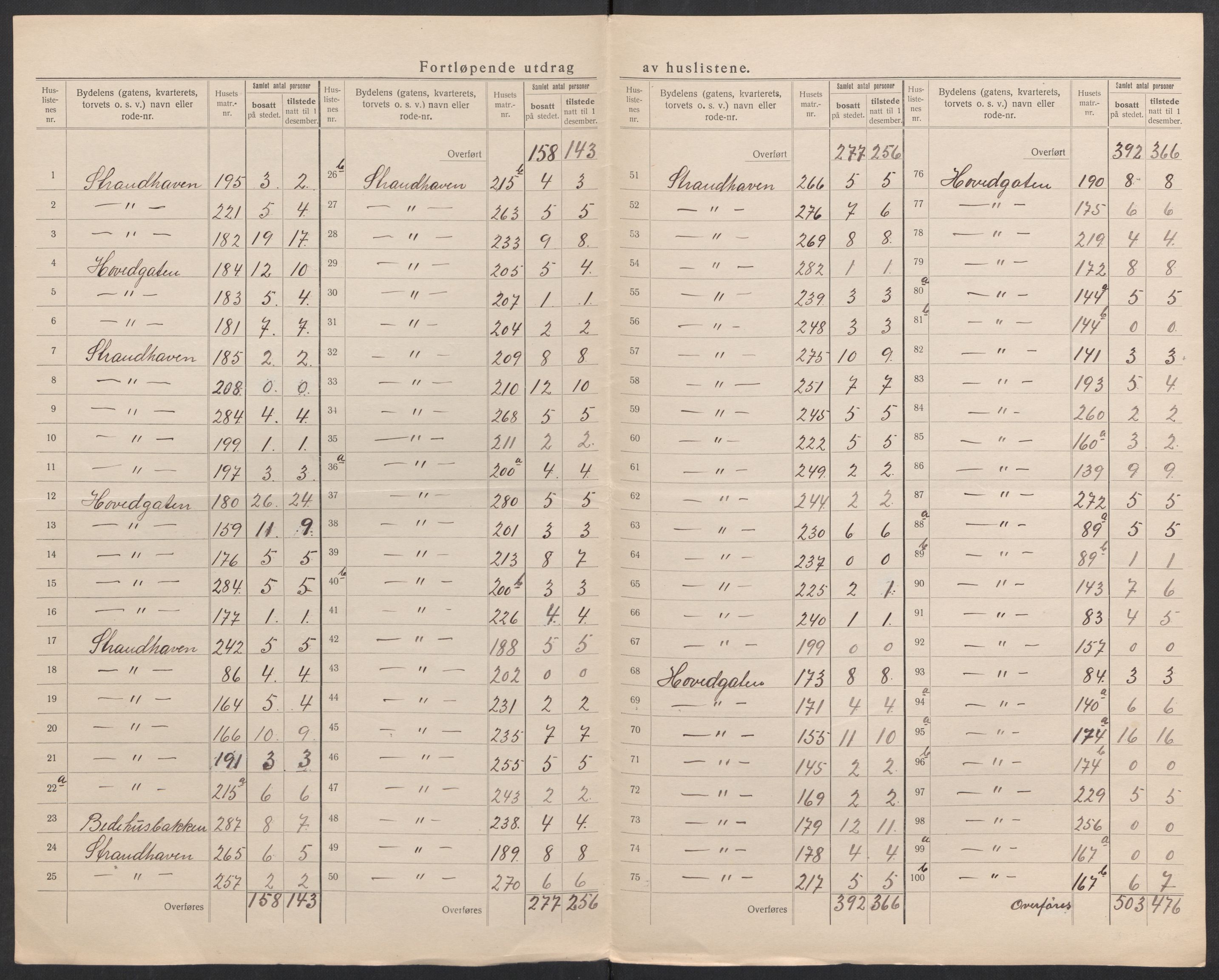 SAK, 1920 census for Tvedestrand, 1920, p. 14