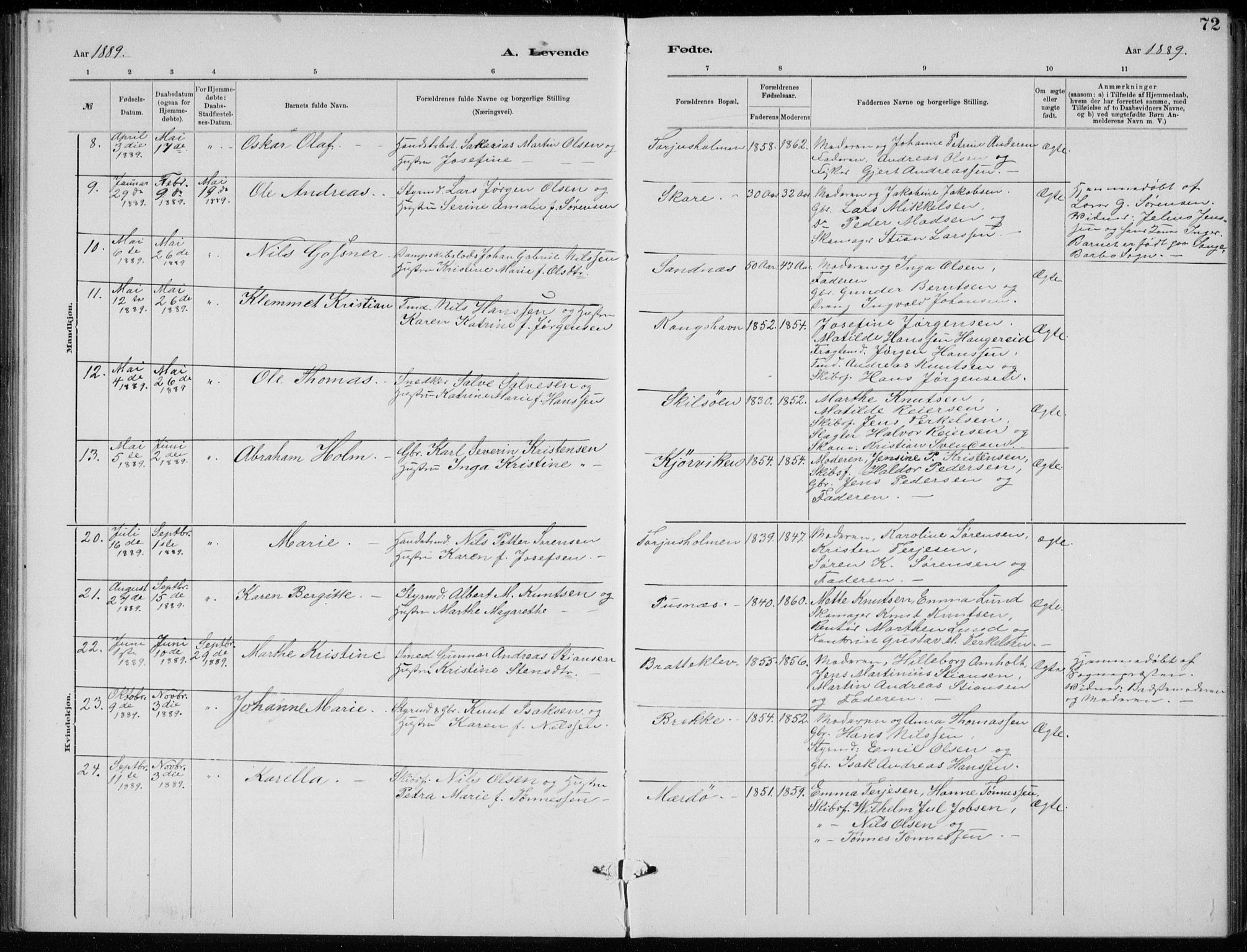 Tromøy sokneprestkontor, SAK/1111-0041/F/Fb/L0005: Parish register (copy) no. B 5, 1877-1891, p. 72