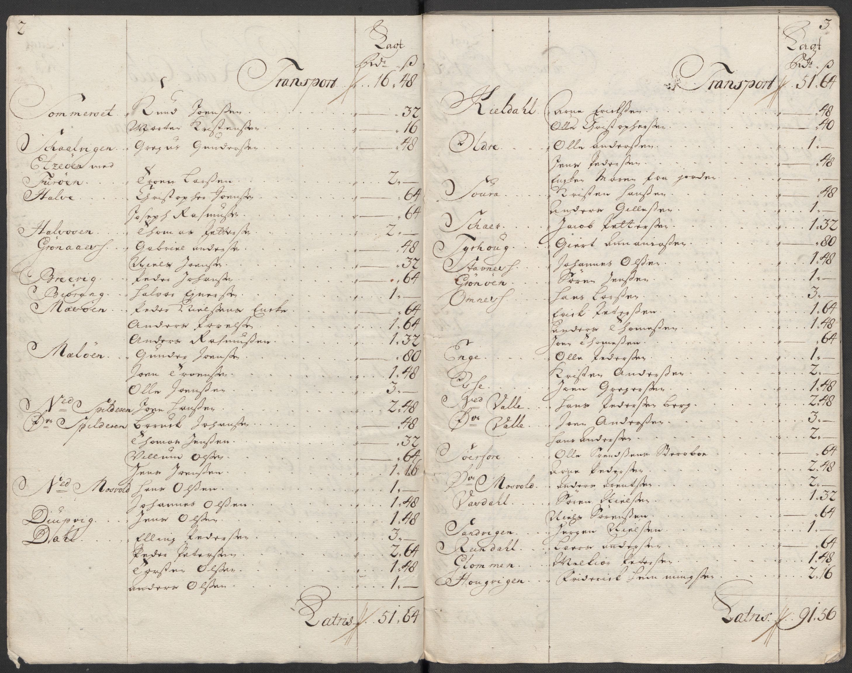Rentekammeret inntil 1814, Reviderte regnskaper, Fogderegnskap, RA/EA-4092/R65/L4516: Fogderegnskap Helgeland, 1718, p. 134