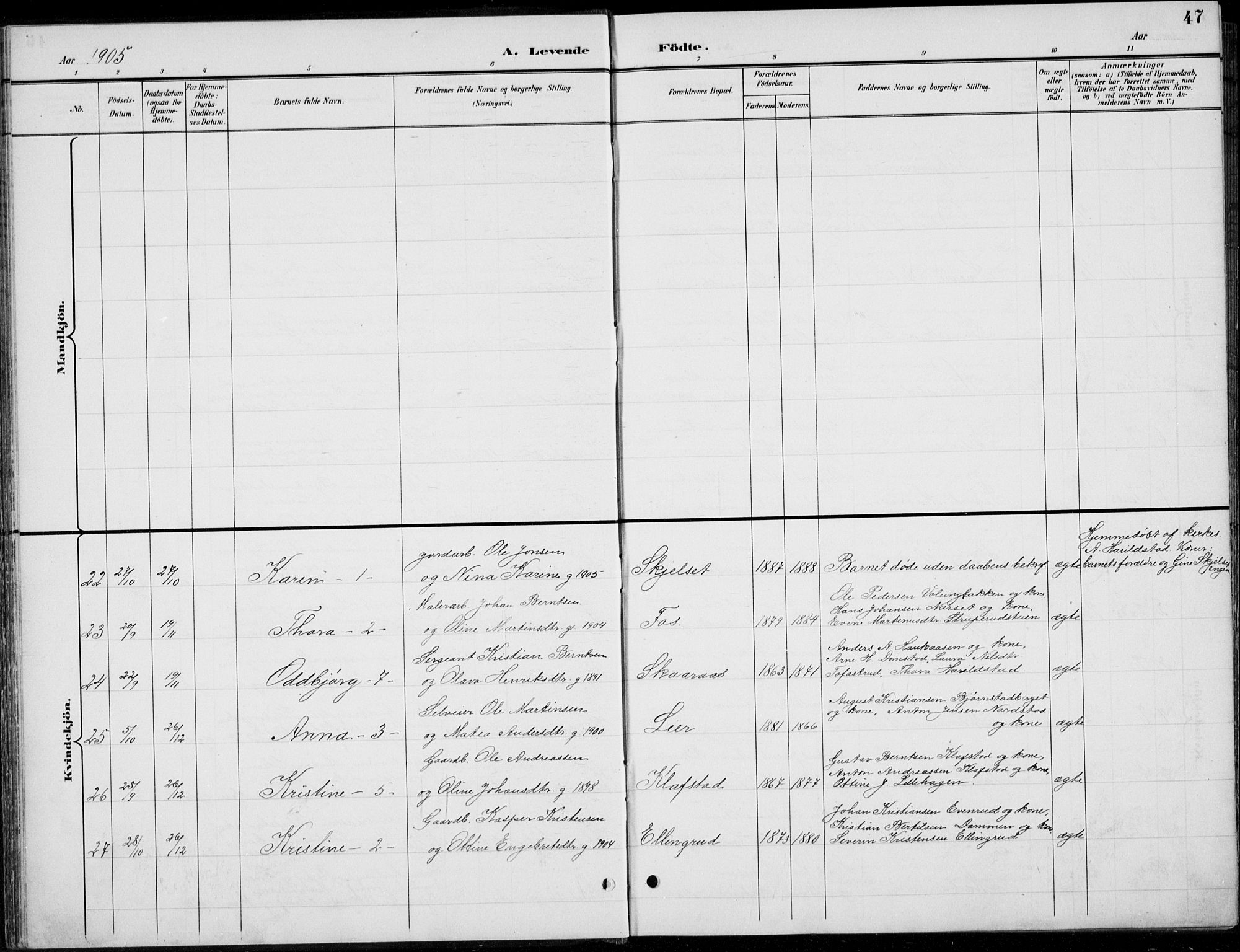 Romedal prestekontor, AV/SAH-PREST-004/L/L0013: Parish register (copy) no. 13, 1896-1937, p. 47