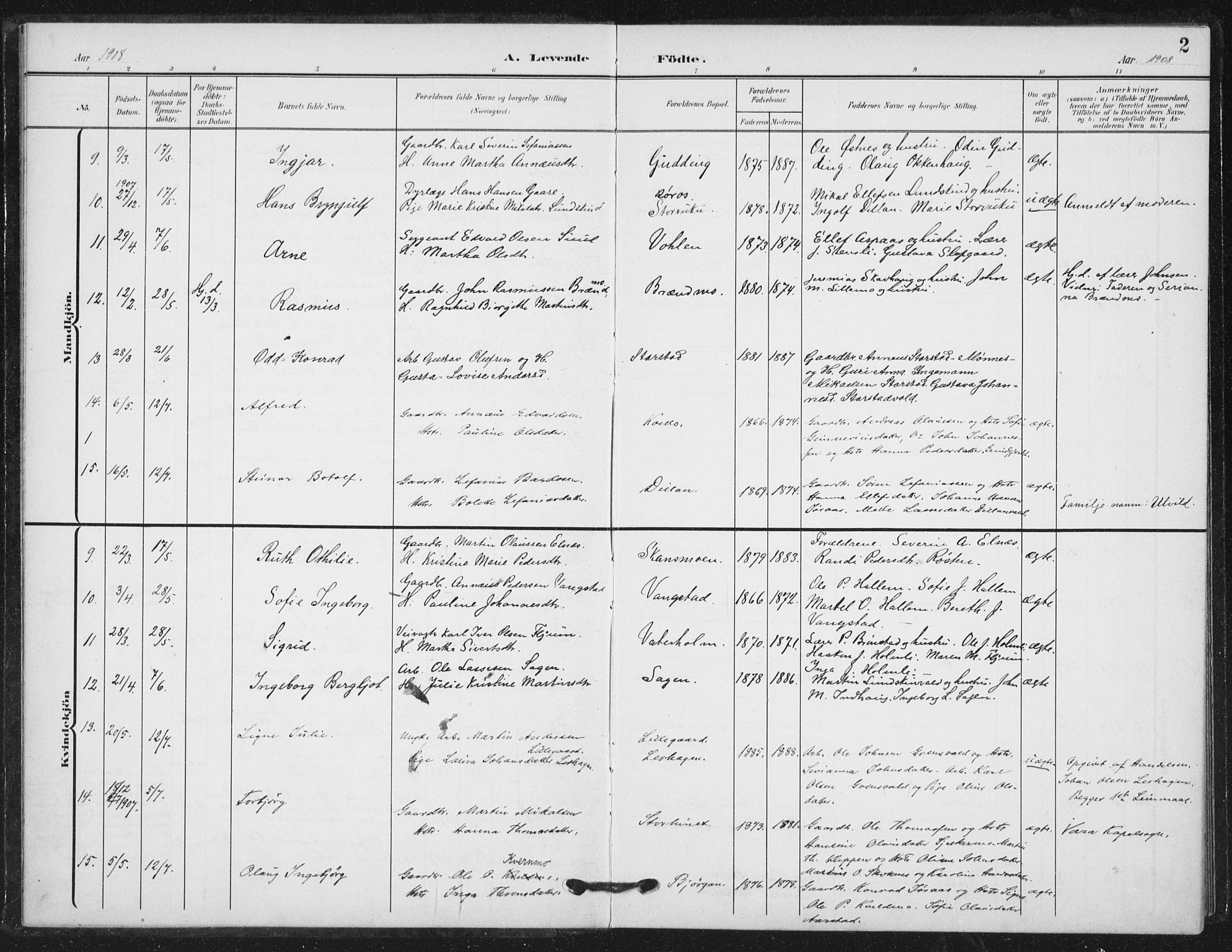 Ministerialprotokoller, klokkerbøker og fødselsregistre - Nord-Trøndelag, SAT/A-1458/724/L0264: Parish register (official) no. 724A02, 1908-1915, p. 2