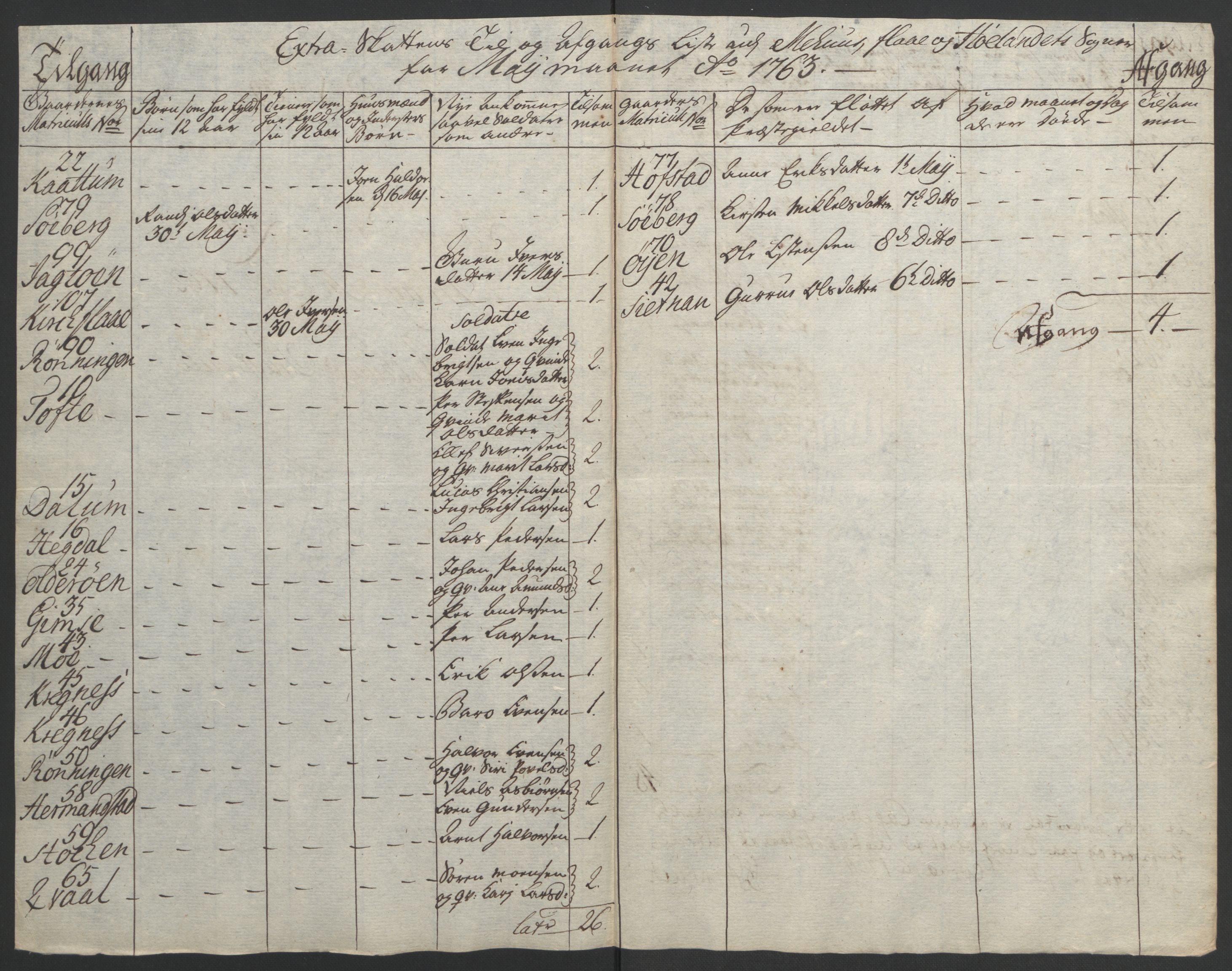 Rentekammeret inntil 1814, Realistisk ordnet avdeling, AV/RA-EA-4070/Ol/L0021: [Gg 10]: Ekstraskatten, 23.09.1762. Orkdal og Gauldal, 1762-1767, p. 323