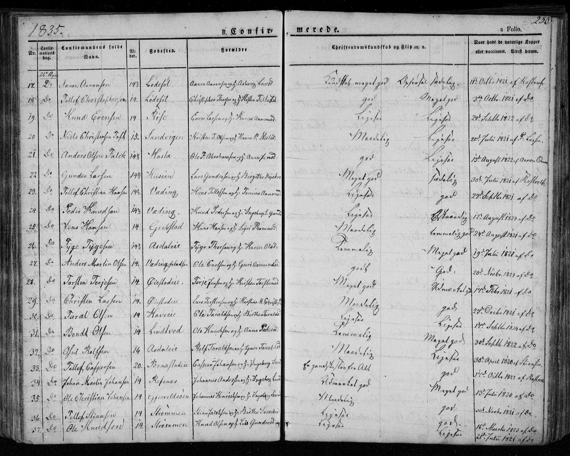 Øyestad sokneprestkontor, AV/SAK-1111-0049/F/Fa/L0013: Parish register (official) no. A 13, 1827-1842, p. 250