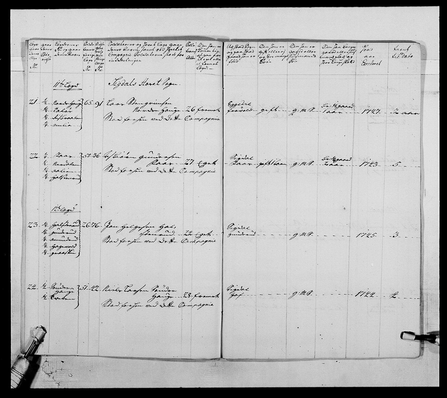 Kommanderende general (KG I) med Det norske krigsdirektorium, AV/RA-EA-5419/E/Ea/L0505: 2. Opplandske regiment, 1748, p. 225