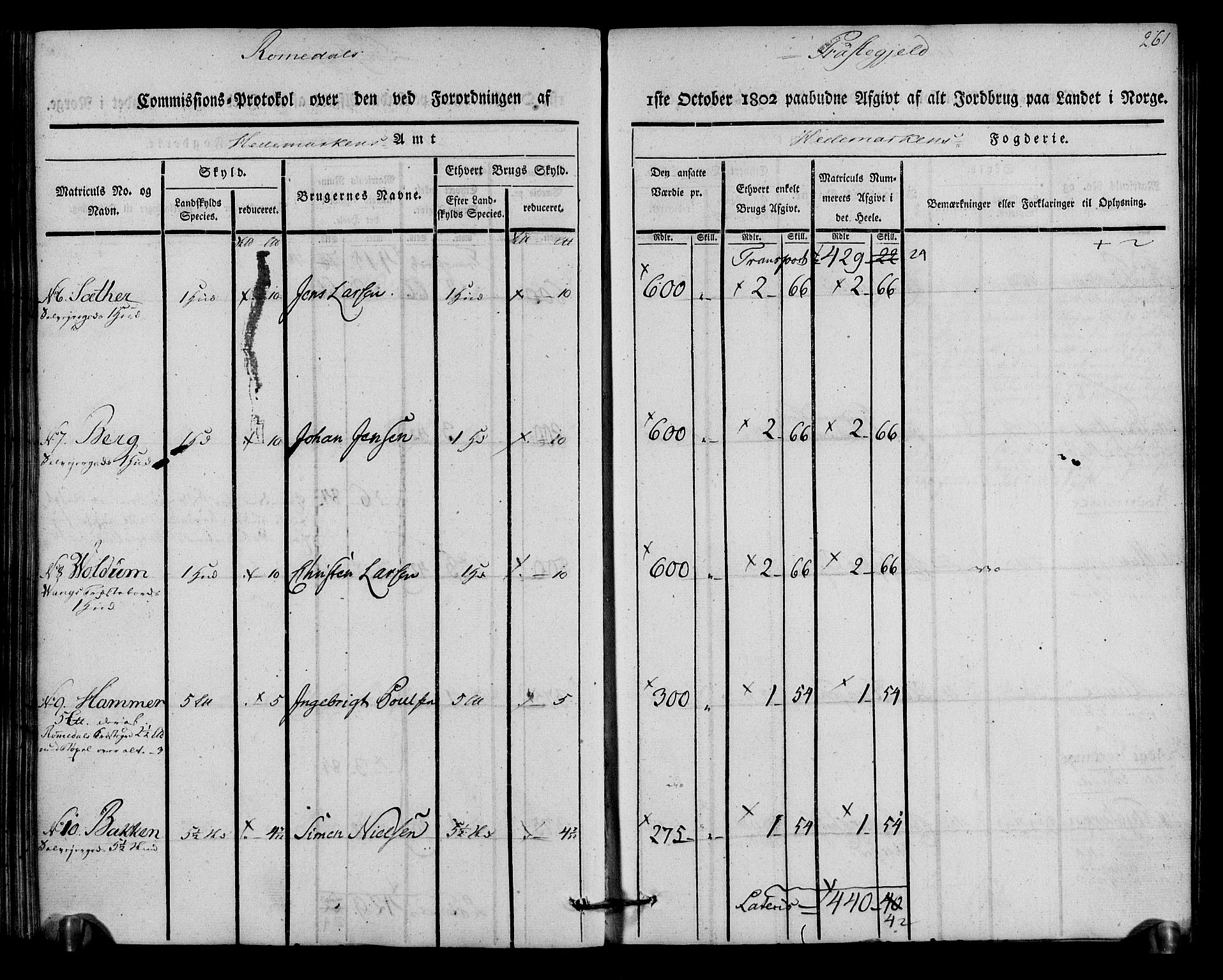 Rentekammeret inntil 1814, Realistisk ordnet avdeling, AV/RA-EA-4070/N/Ne/Nea/L0033: Hedmark fogderi. Kommisjonsprotokoll, 1803, p. 263