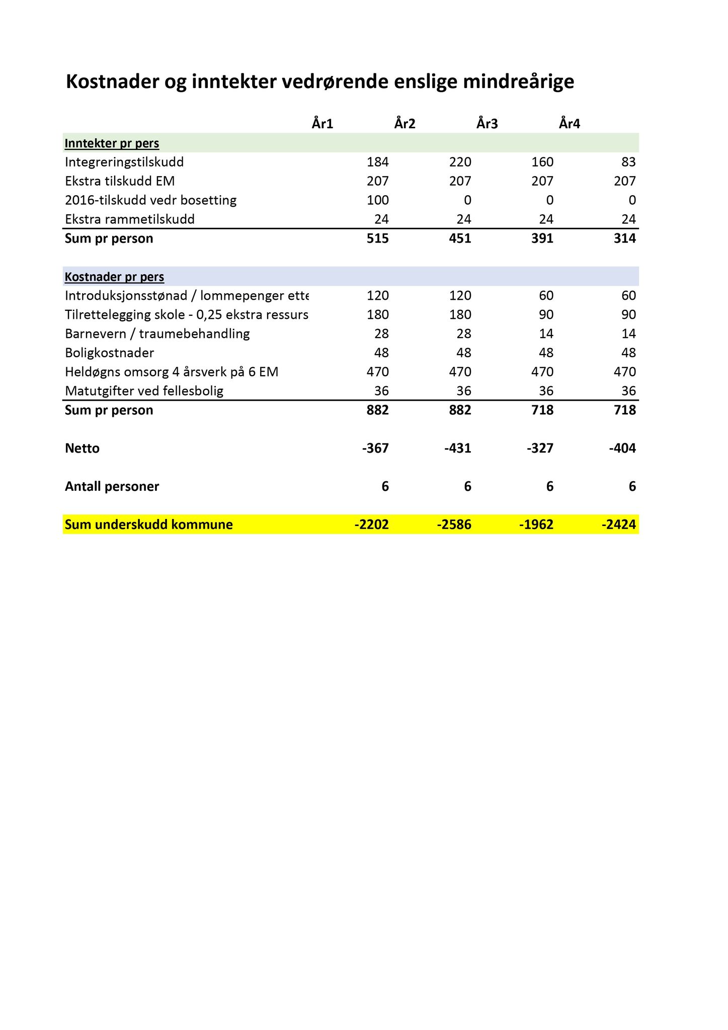 Klæbu Kommune, TRKO/KK/02-FS/L009: Formannsskapet - Møtedokumenter, 2016, p. 2915