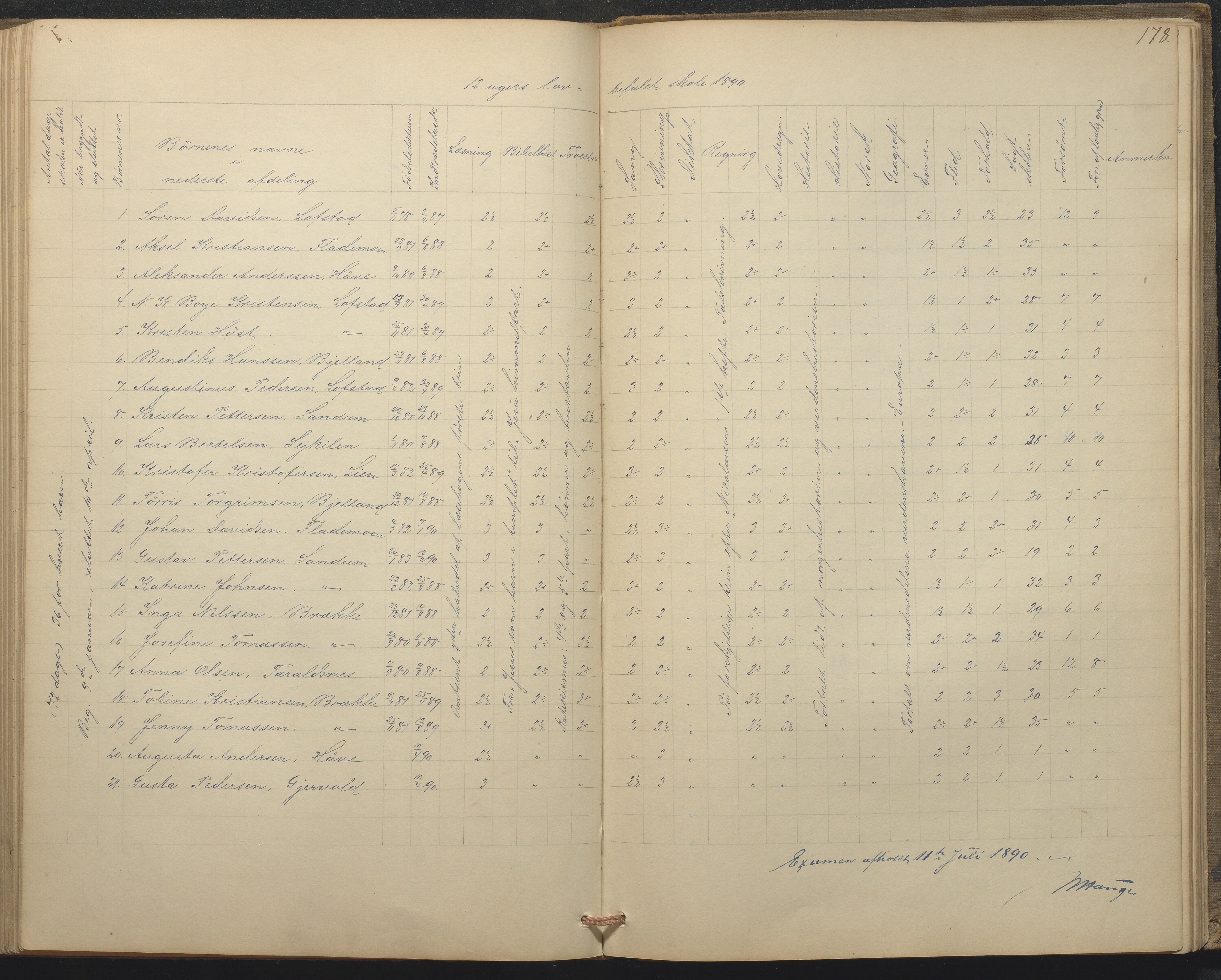 Tromøy kommune frem til 1971, AAKS/KA0921-PK/04/L0015: Flademoen - Karakterprotokoll, 1851-1890, p. 177