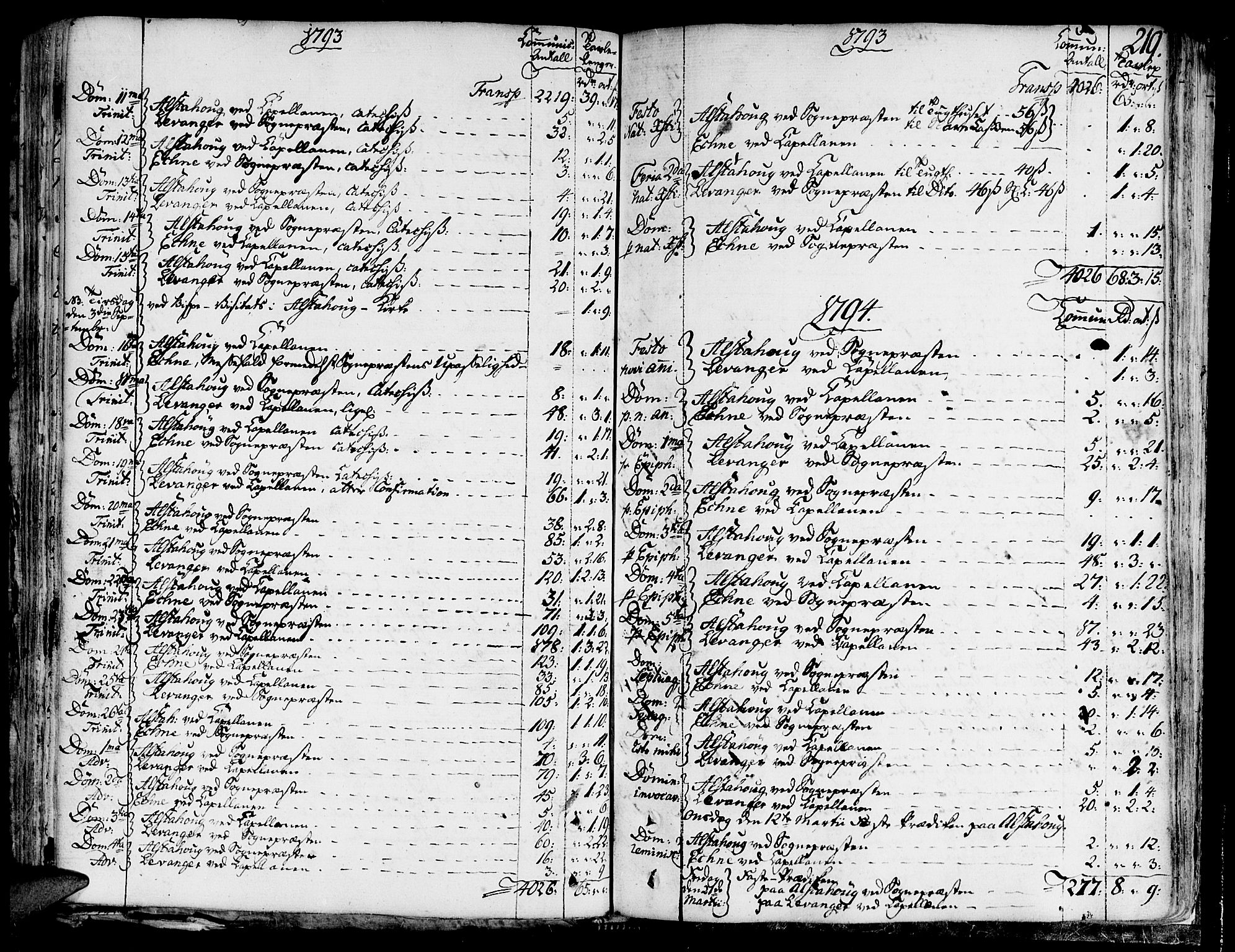 Ministerialprotokoller, klokkerbøker og fødselsregistre - Nord-Trøndelag, SAT/A-1458/717/L0142: Parish register (official) no. 717A02 /1, 1783-1809, p. 219