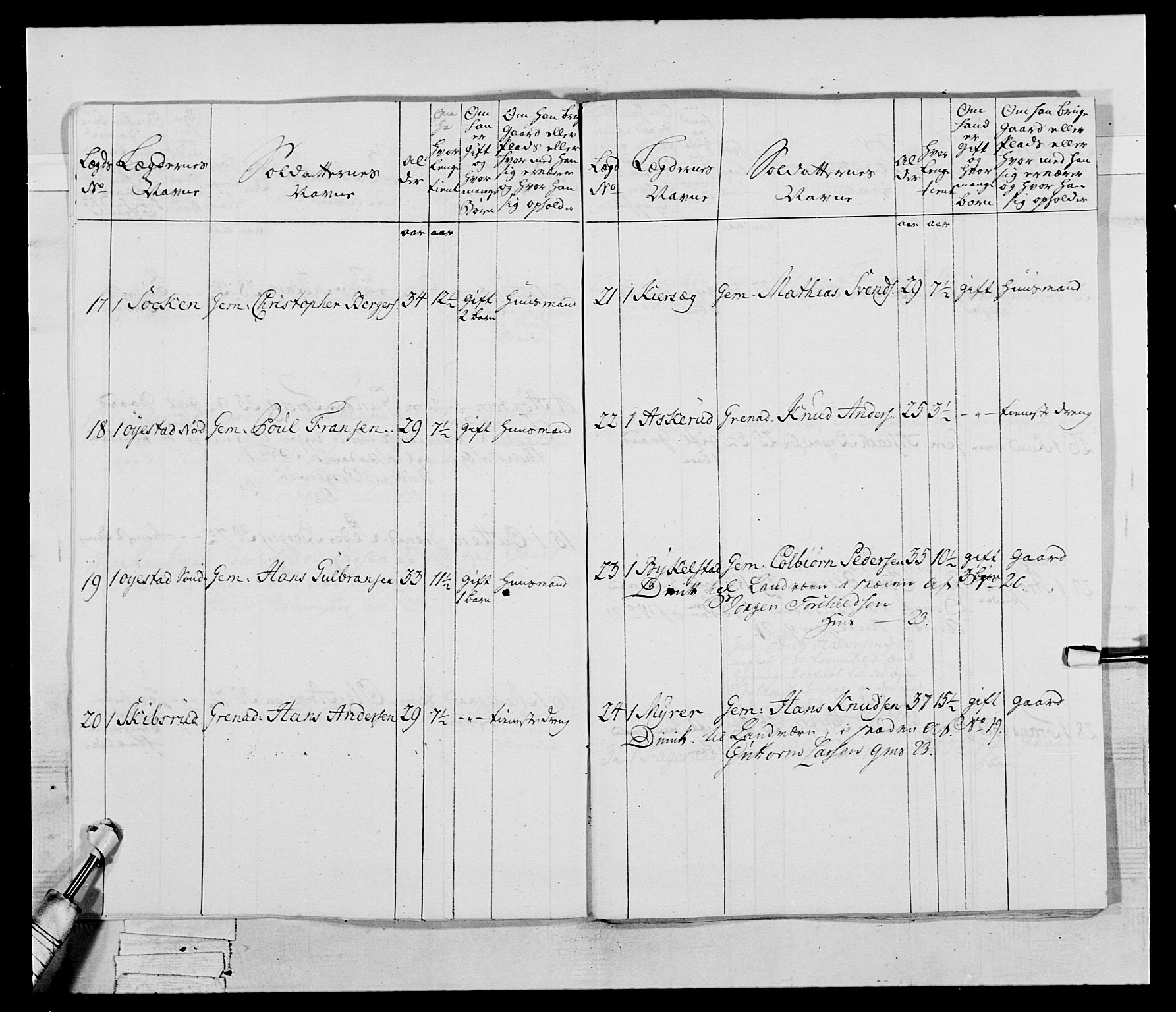 Generalitets- og kommissariatskollegiet, Det kongelige norske kommissariatskollegium, AV/RA-EA-5420/E/Eh/L0043b: 2. Akershusiske nasjonale infanteriregiment, 1773-1778, p. 403