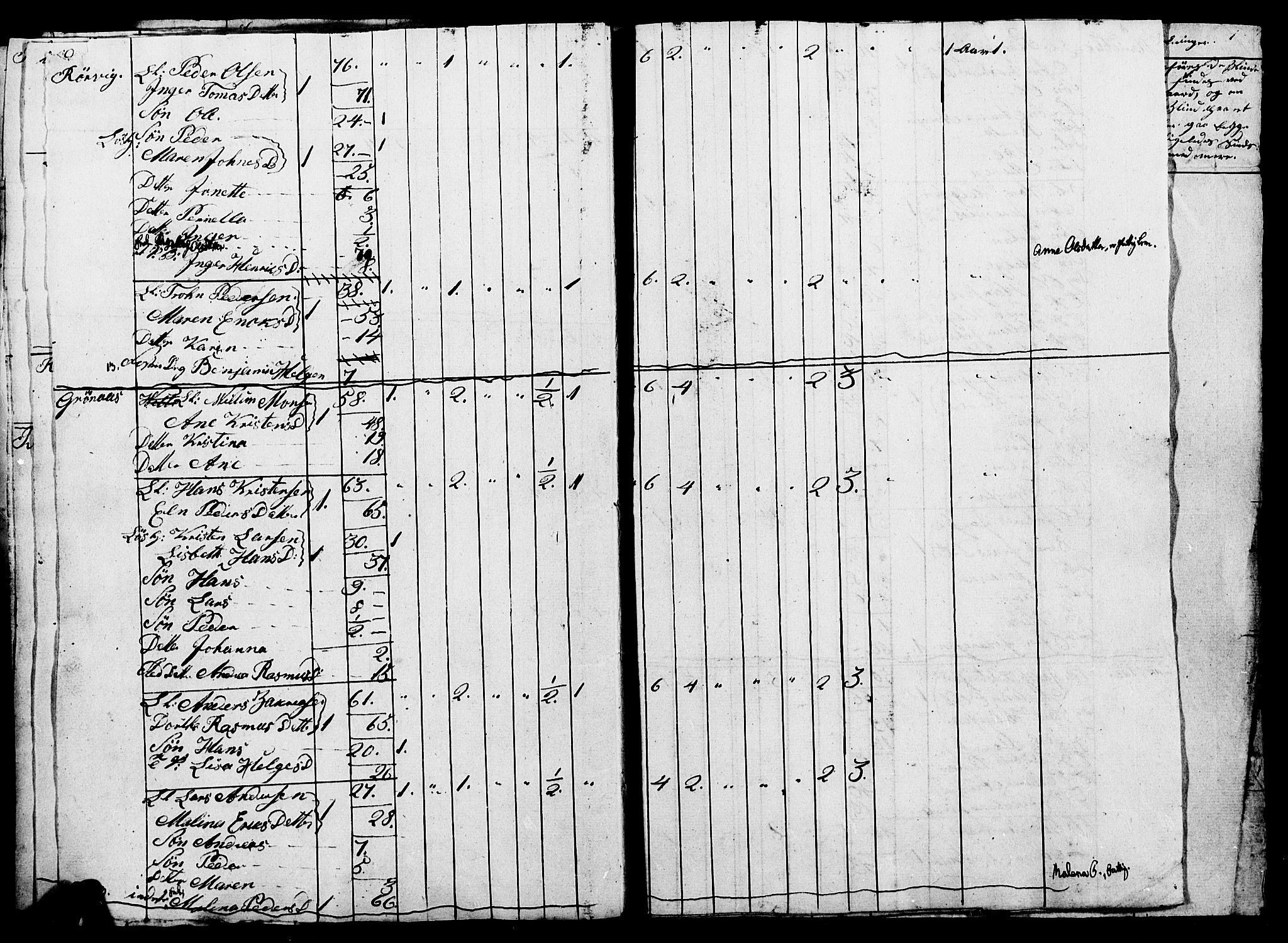 , Census 1835 for Skjerstad, 1835, p. 14