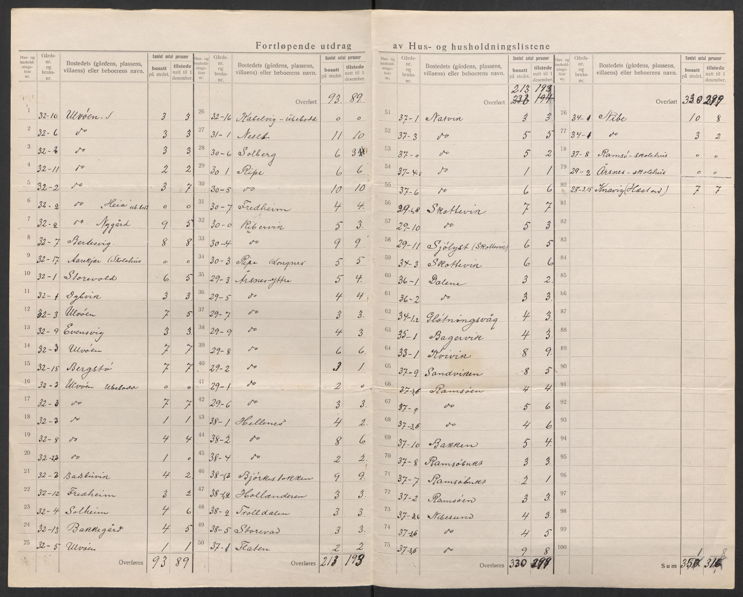 SAK, 1920 census for Høvåg, 1920, p. 22