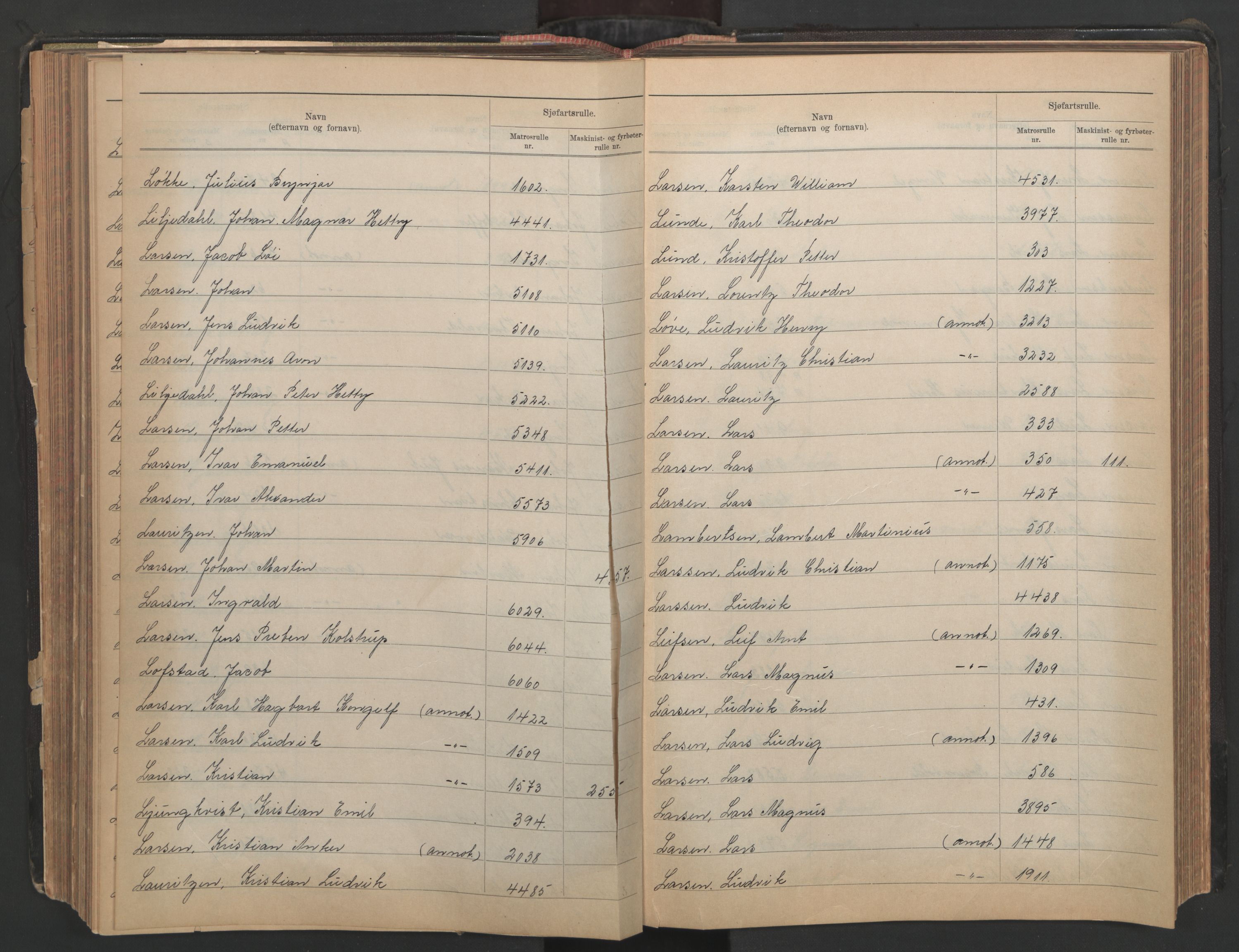 Larvik innrulleringskontor, AV/SAKO-A-787/G/Ga/L0004: Registre til annotasjon- og hovedruller, 1868-1948, p. 113