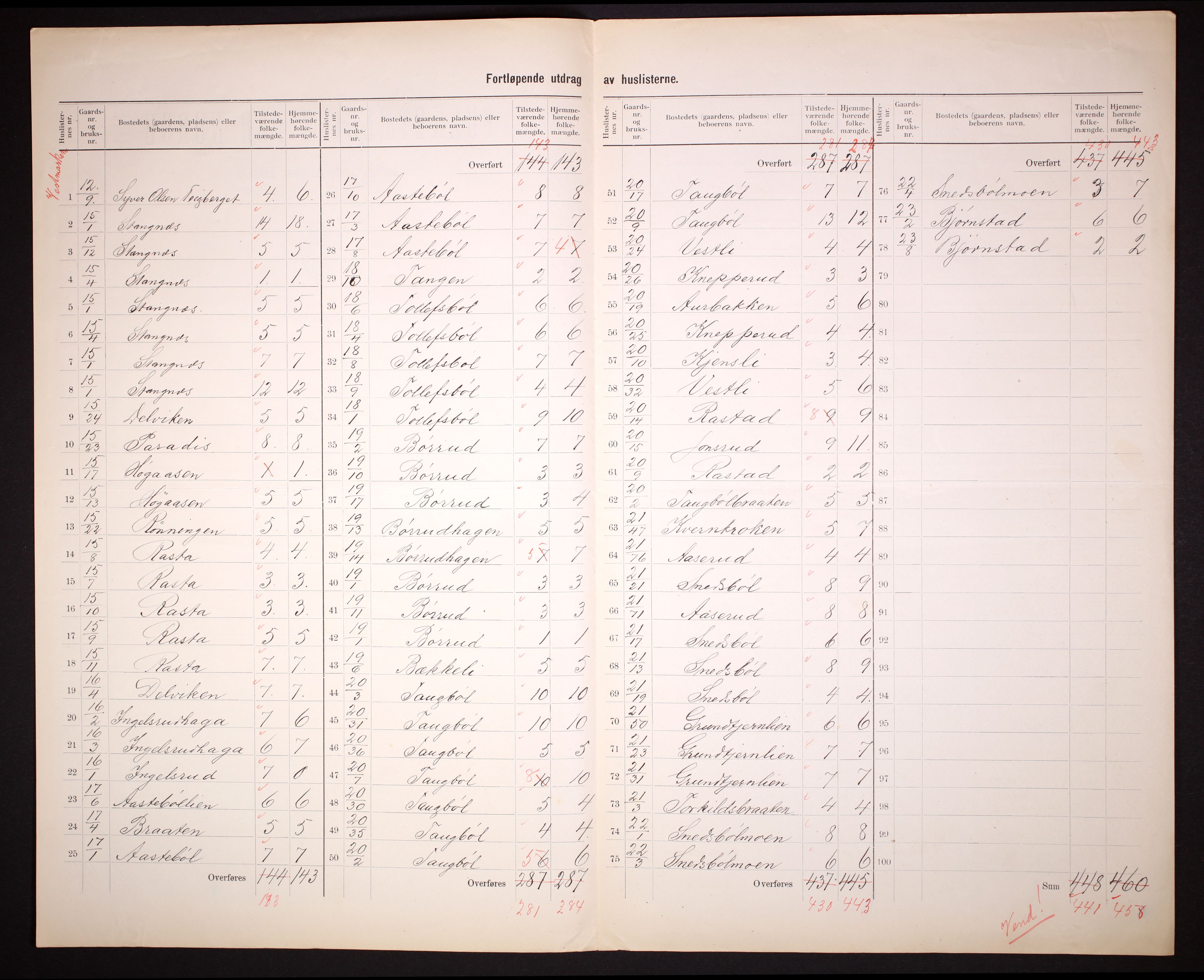 RA, 1910 census for Eidskog, 1910, p. 18