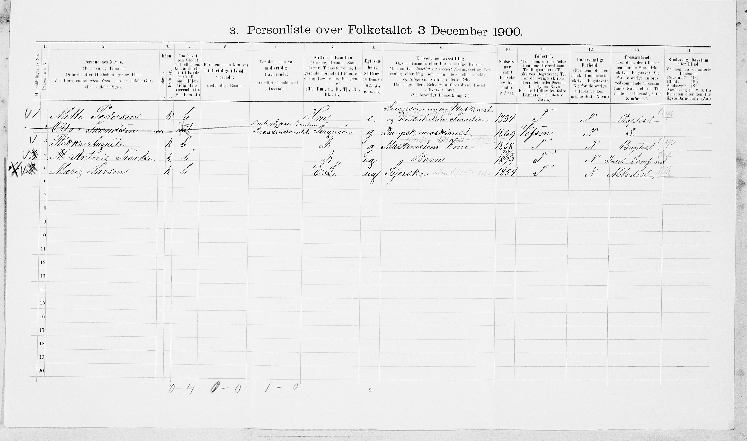 SAT, 1900 census for Verdal, 1900, p. 446
