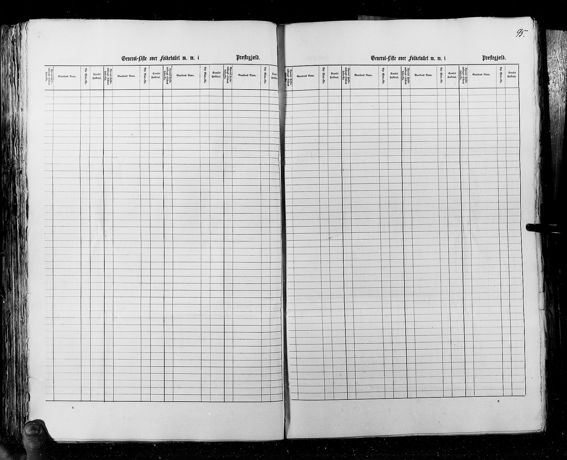 RA, Census 1855, vol. 4: Stavanger amt og Søndre Bergenhus amt, 1855, p. 95