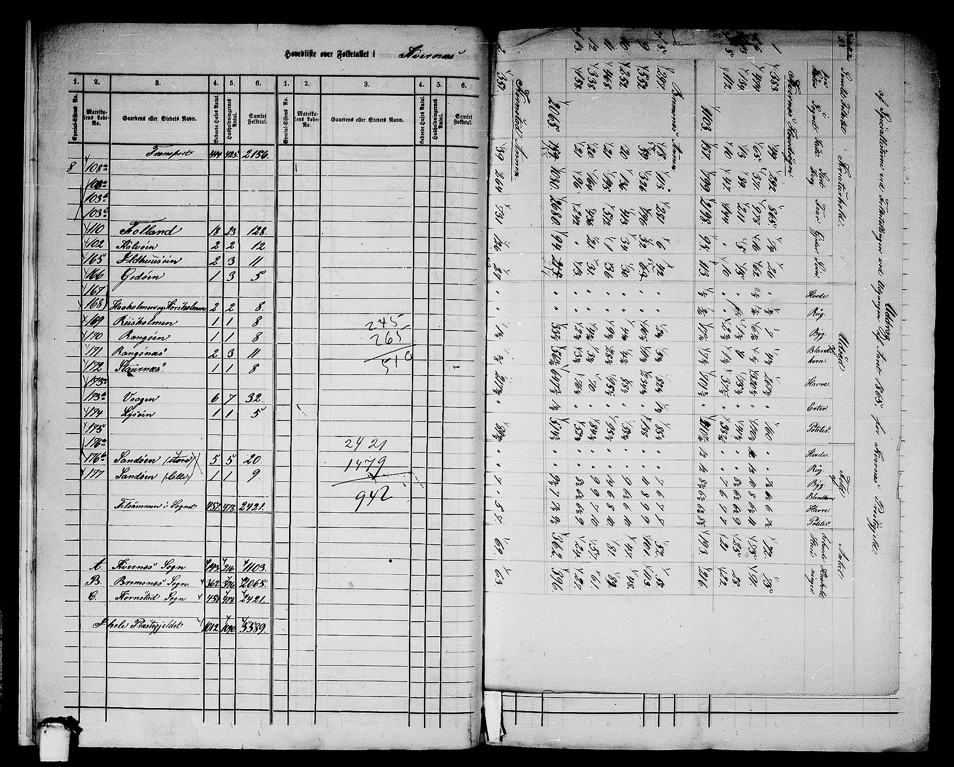 RA, 1865 census for Kvernes, 1865, p. 11