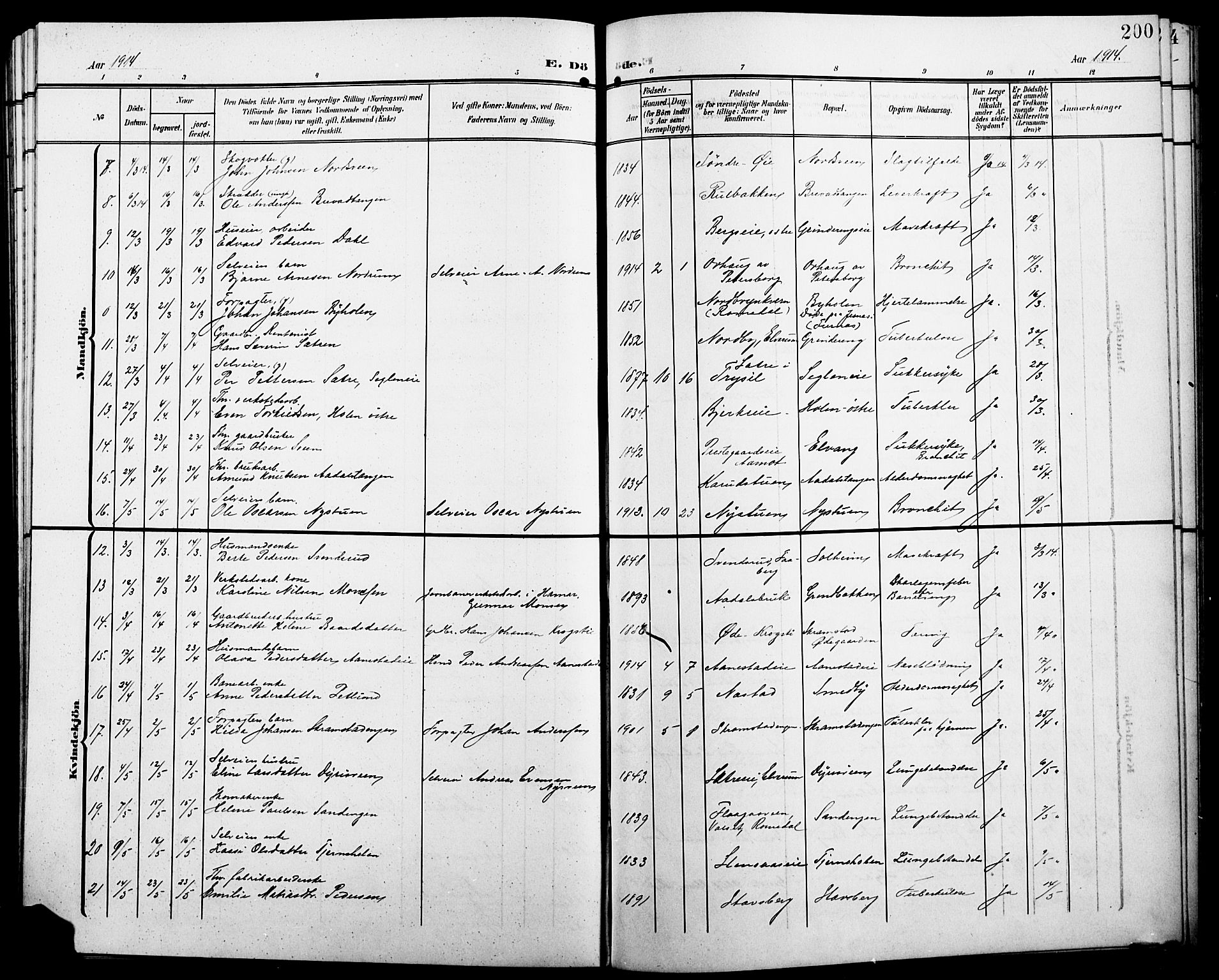 Løten prestekontor, SAH/PREST-022/L/La/L0007: Parish register (copy) no. 7, 1910-1919, p. 200